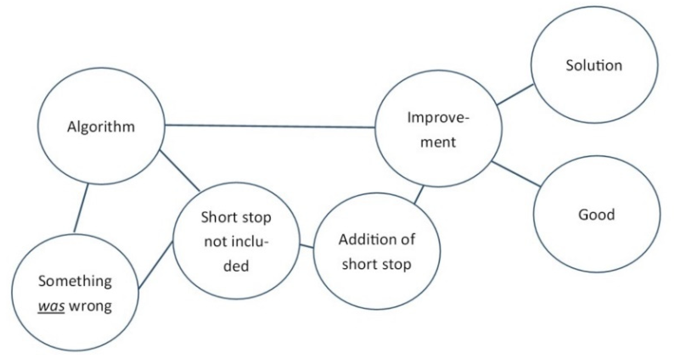 Safety 05 00069 g005 Safety 05 00069 g005