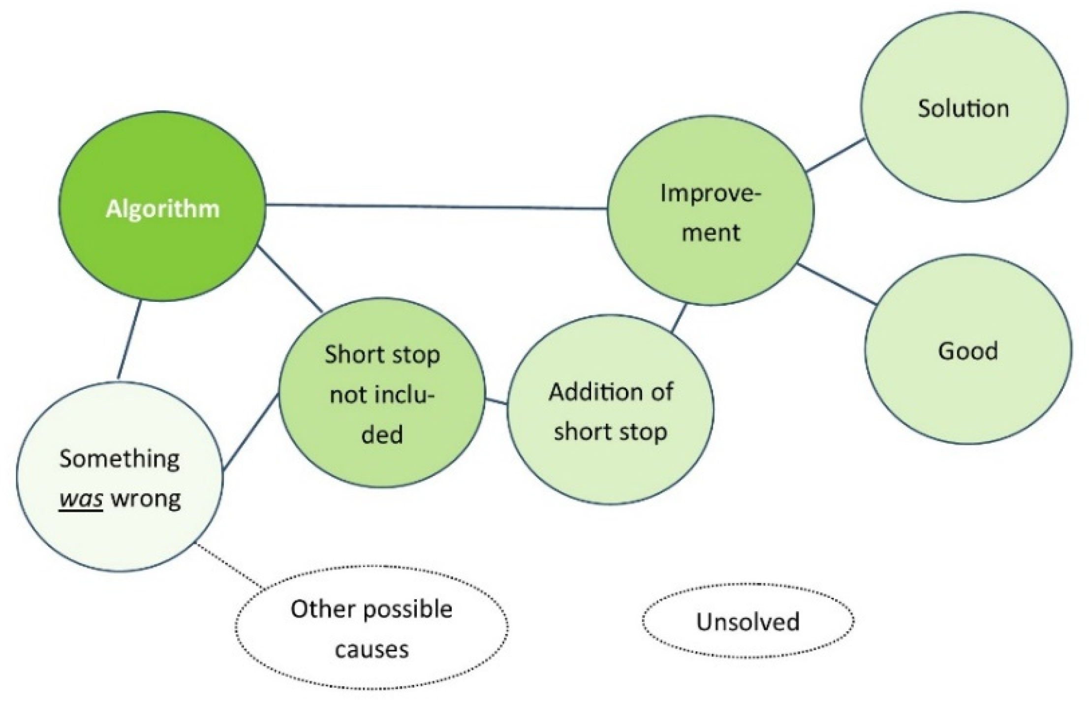 Safety 05 00069 g006 Safety 05 00069 g006