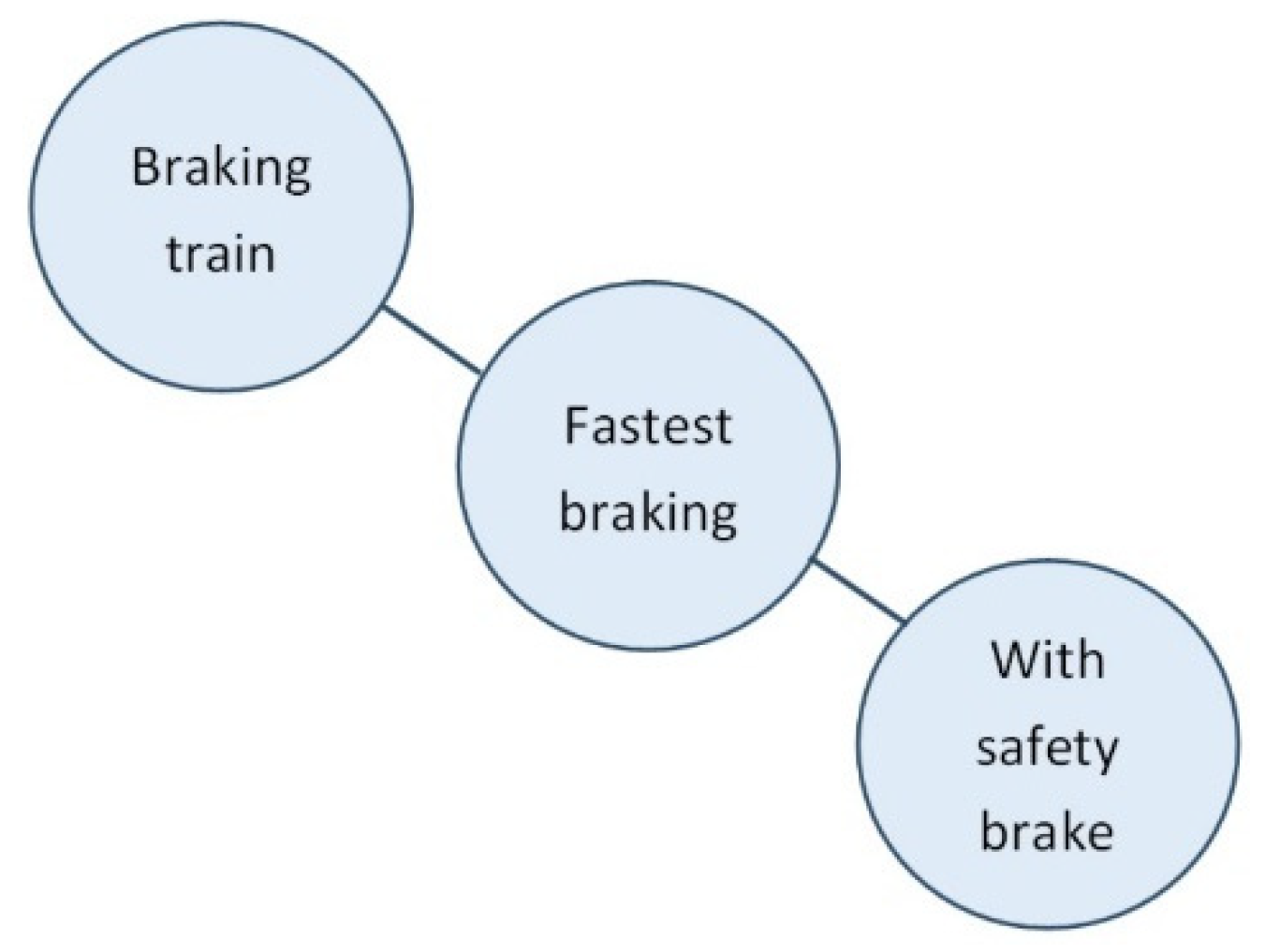Safety 05 00069 g009 Safety 05 00069 g009