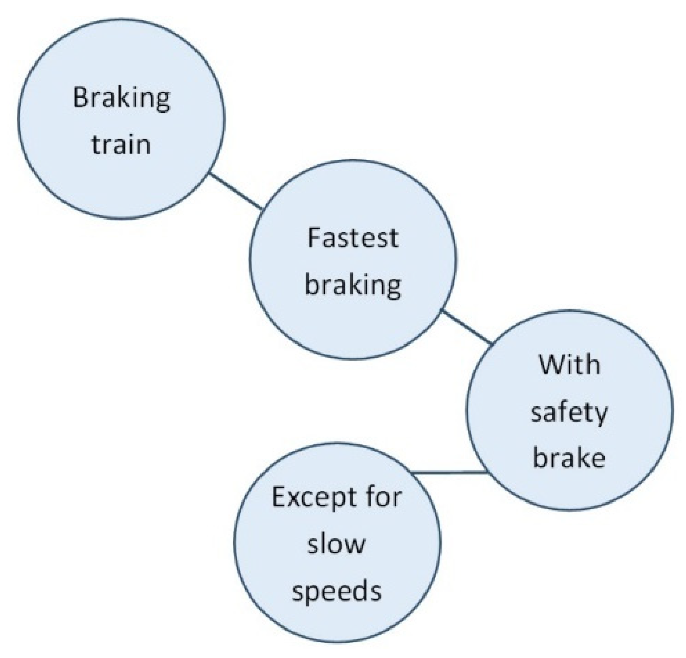 Safety 05 00069 g010 Safety 05 00069 g010