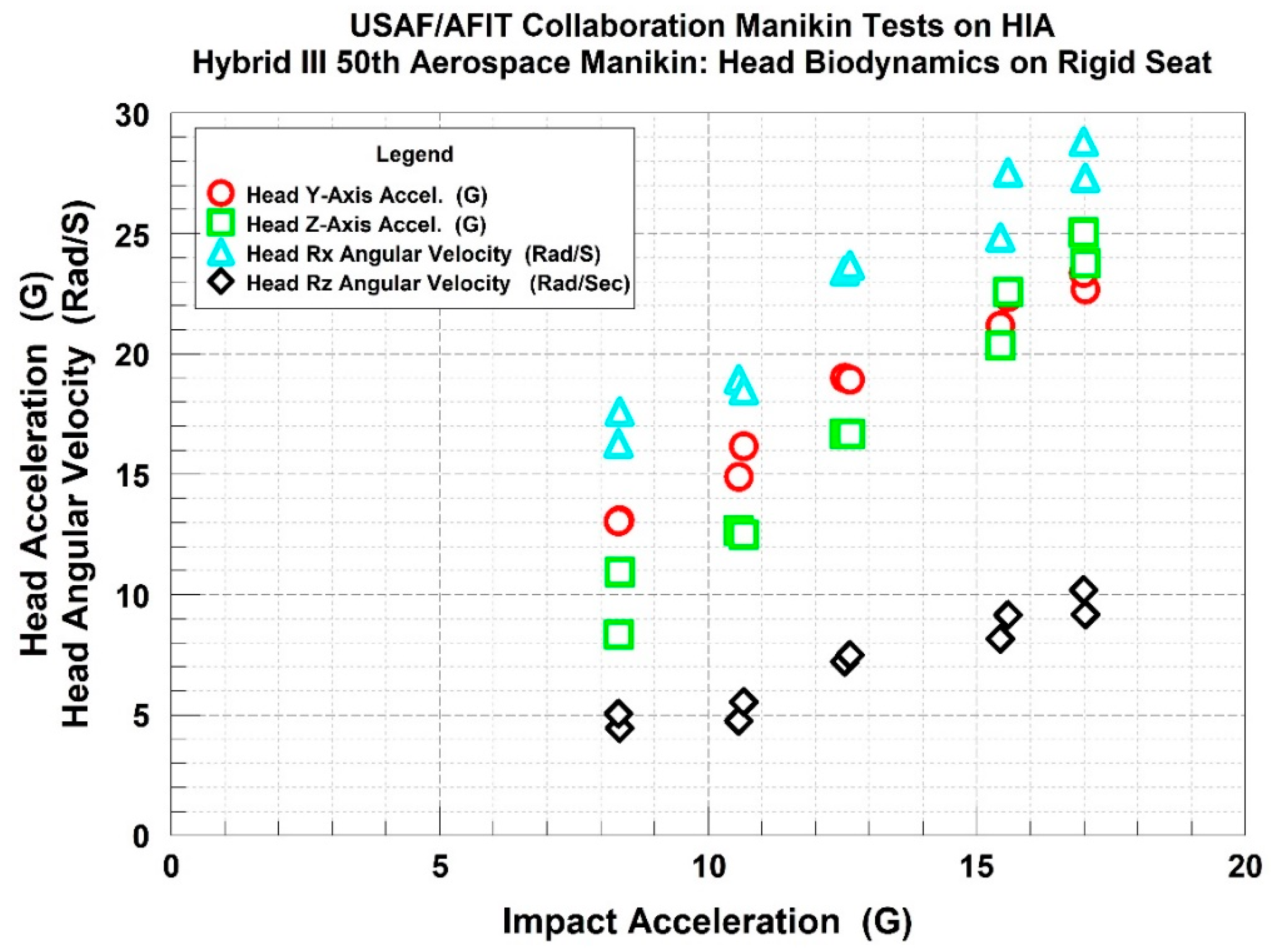 Safety 05 00071 g004 550