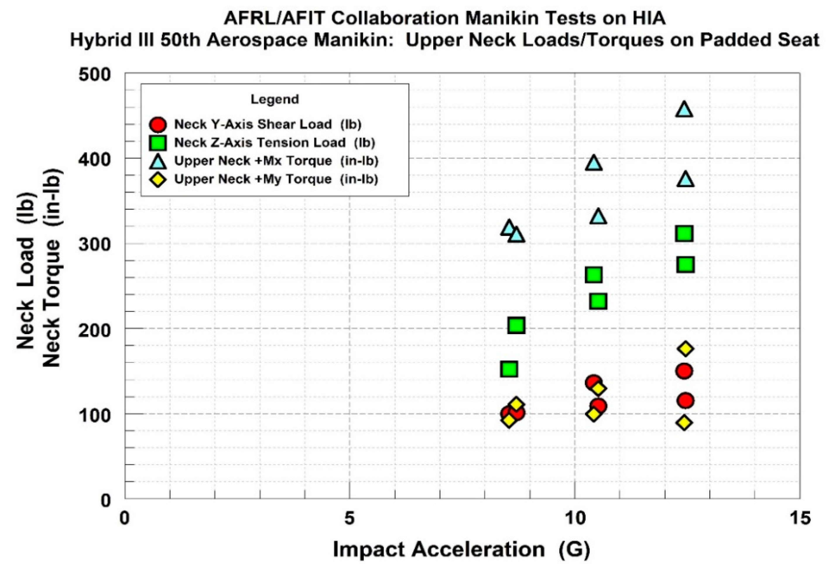 Safety 05 00071 g007 550