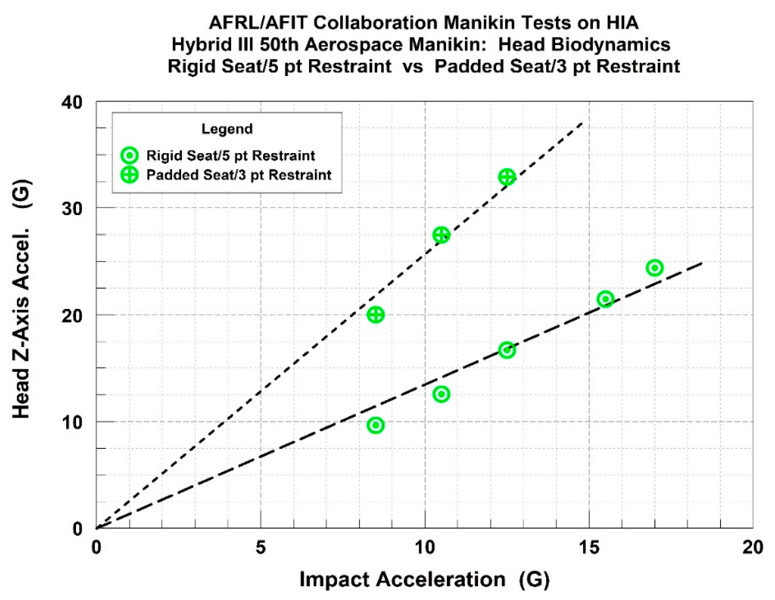 Safety 05 00071 g008 550