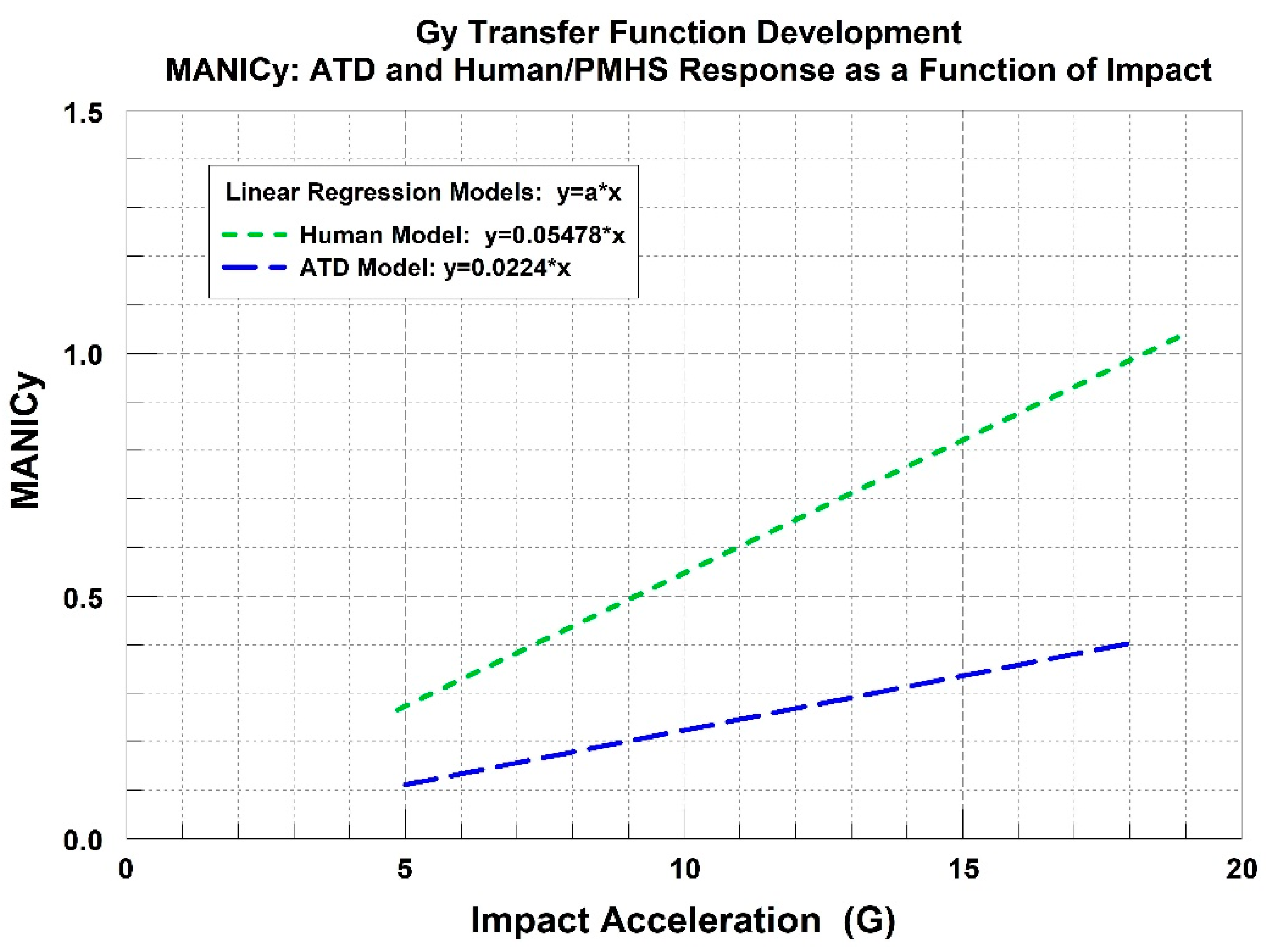 Safety 05 00071 g011 550
