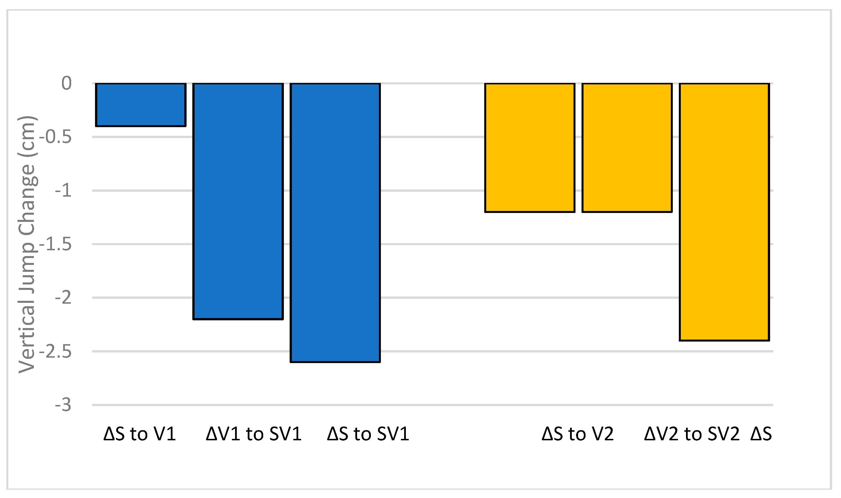Safety 05 00078 g006 550