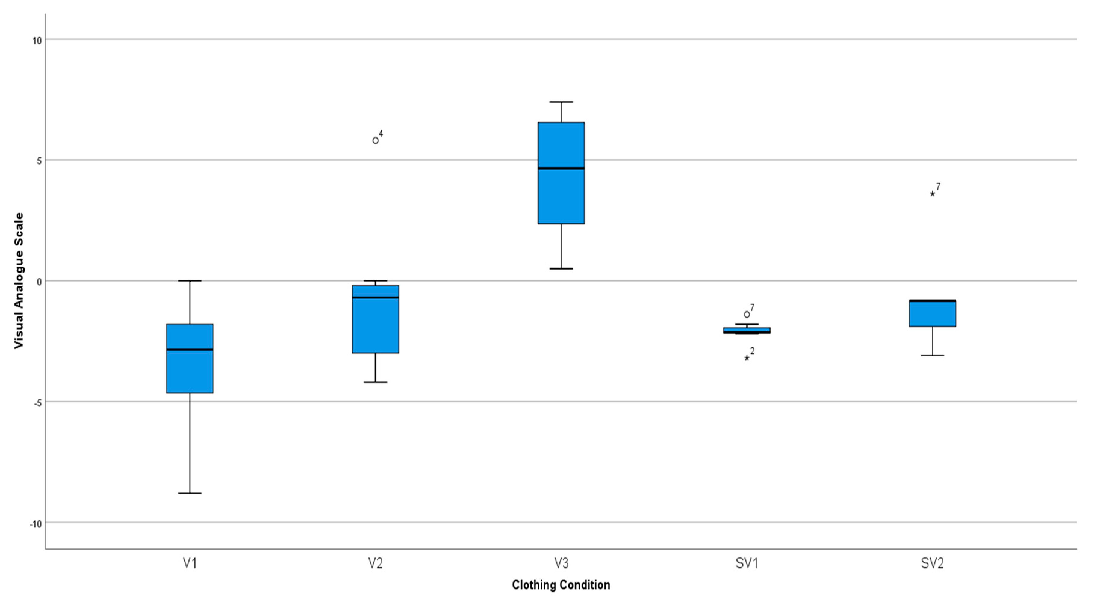 Safety 05 00078 g007 550