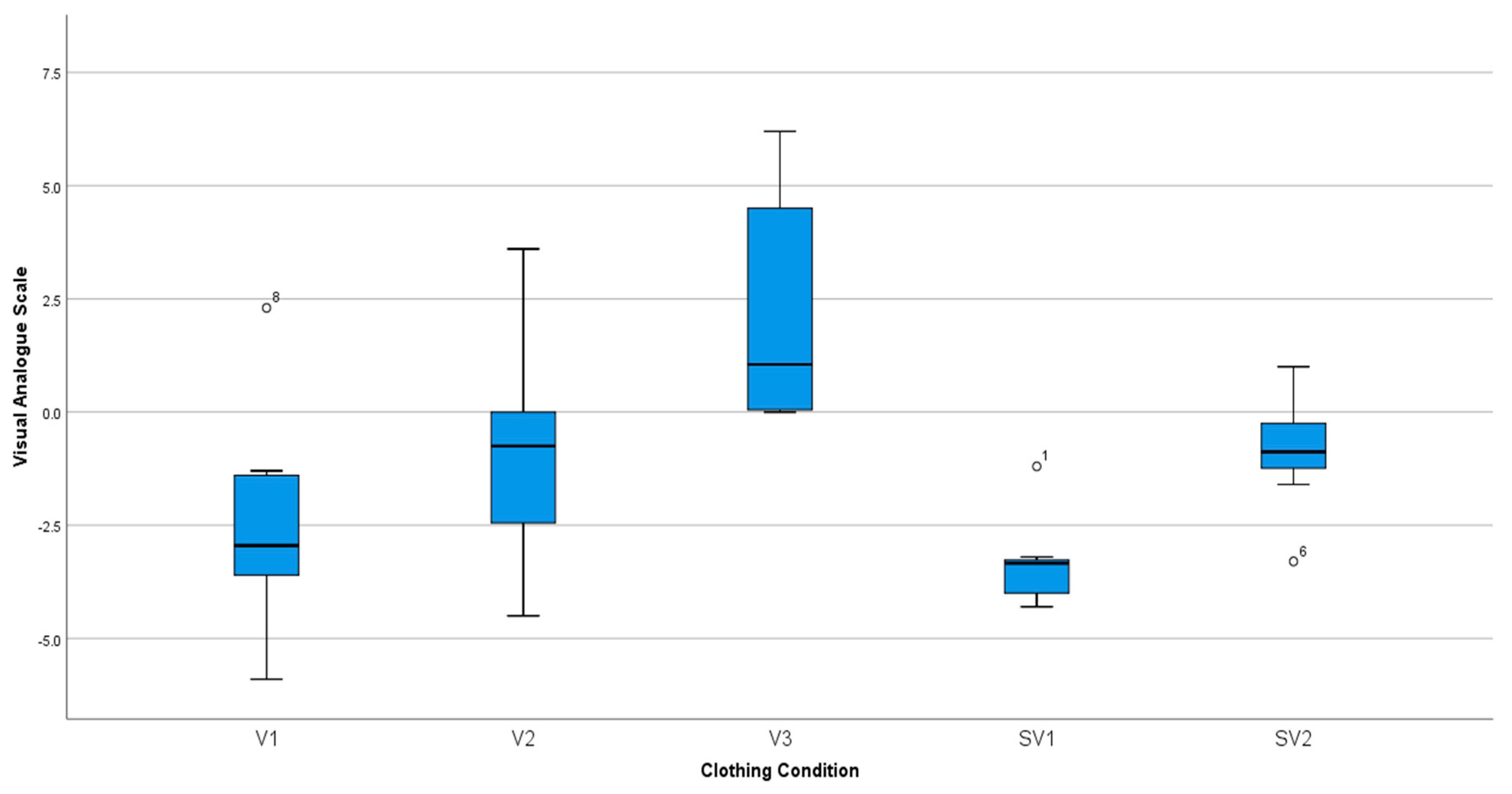 Safety 05 00078 g008 550