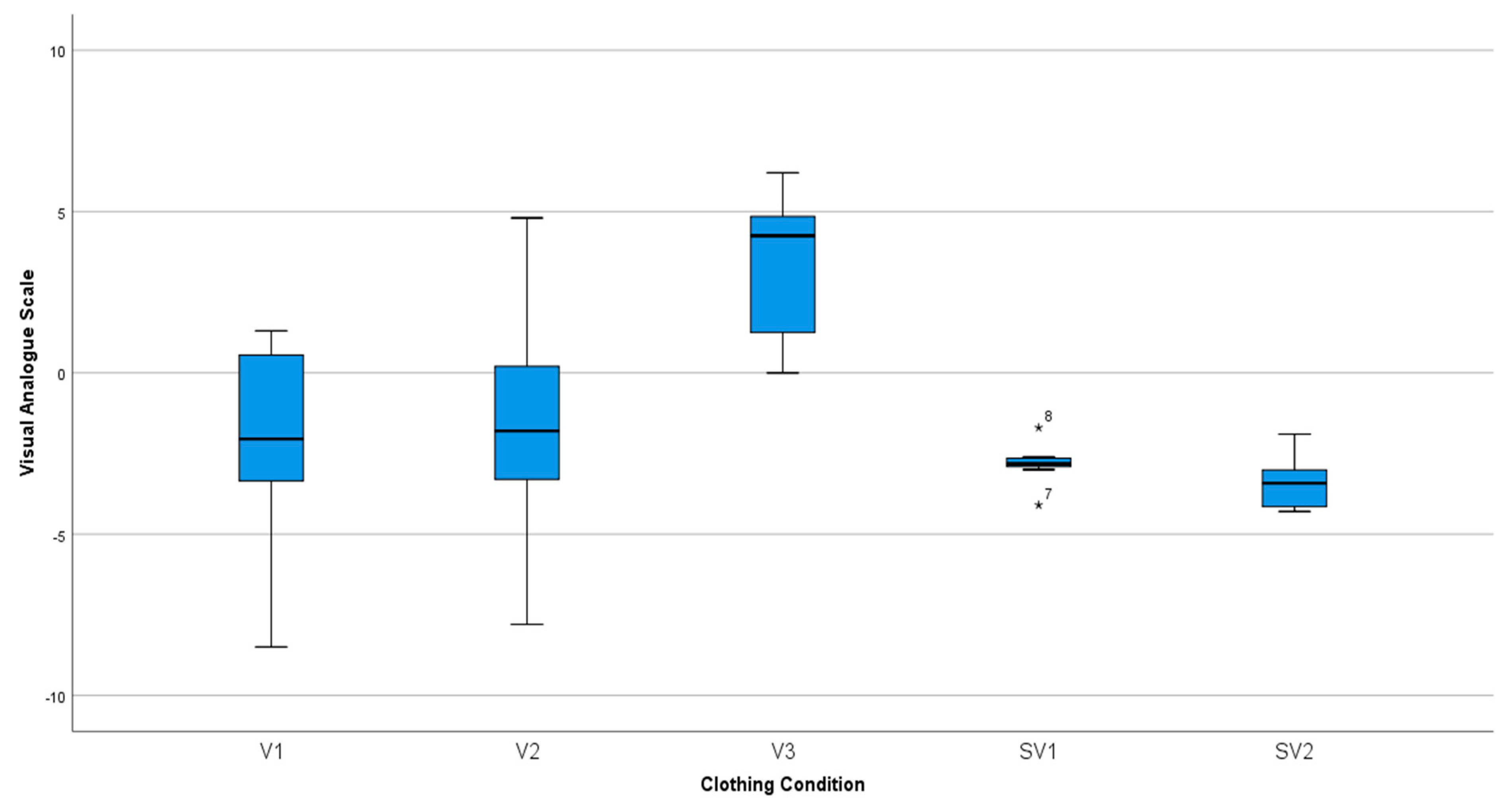 Safety 05 00078 g009 550