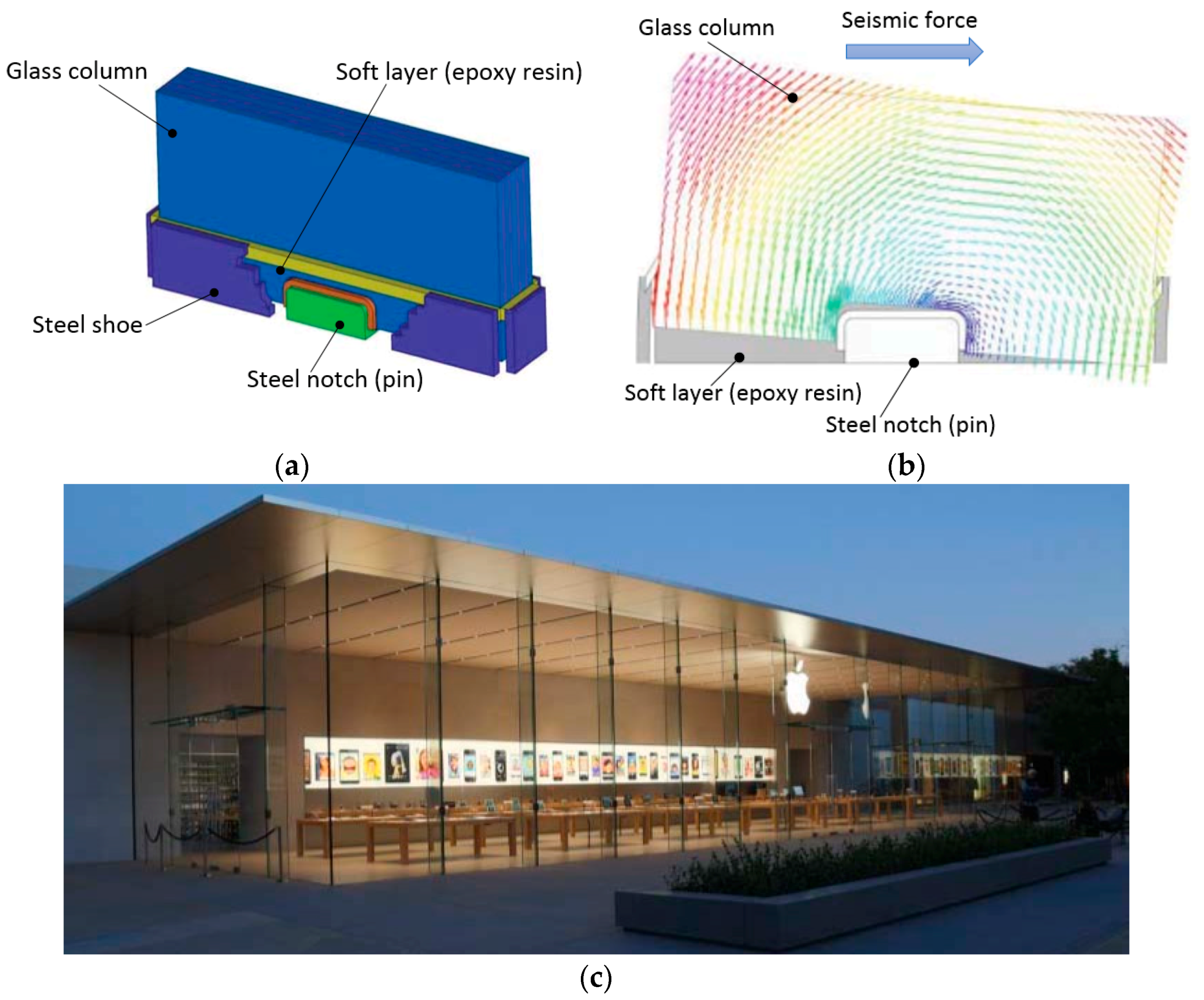 Safety 05 00080 g003 Safety 05 00080 g003