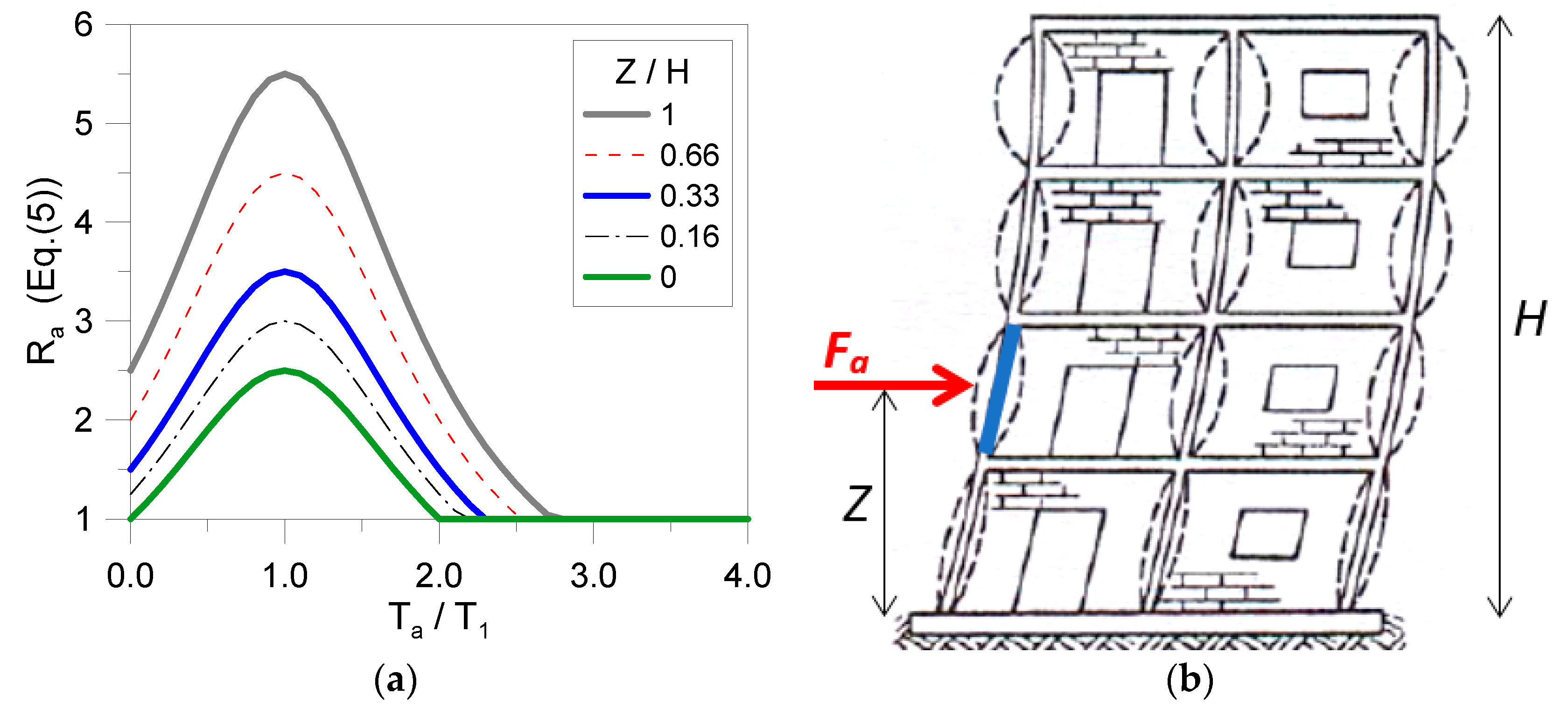 Safety 05 00080 g005 Safety 05 00080 g005