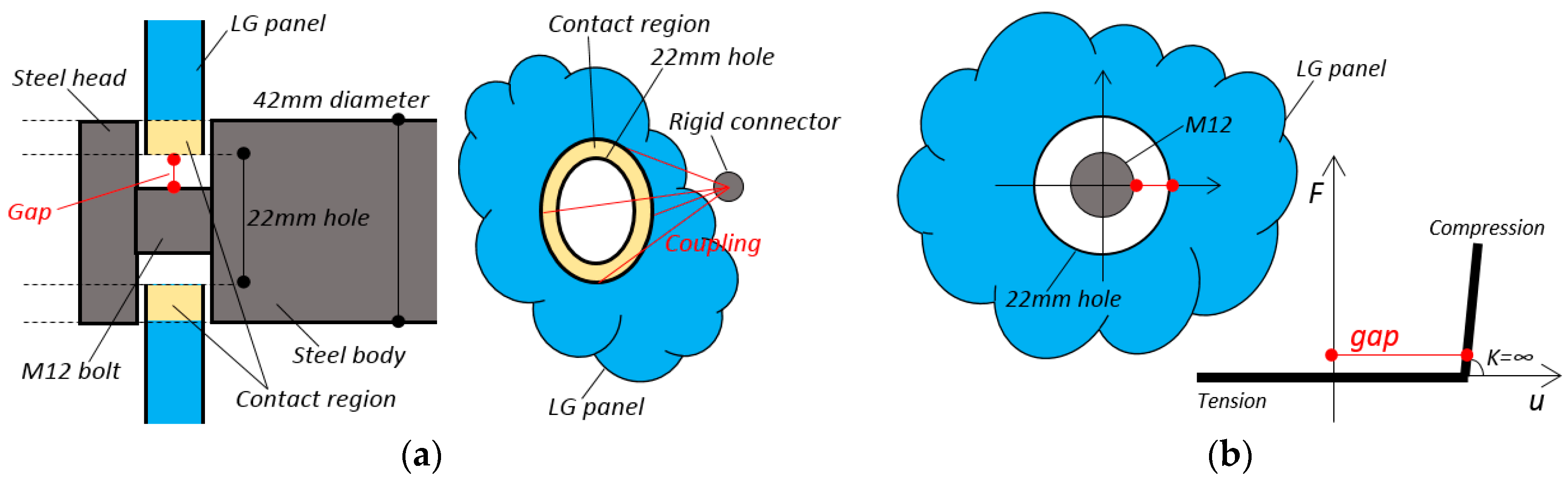 Safety 05 00080 g012 Safety 05 00080 g012