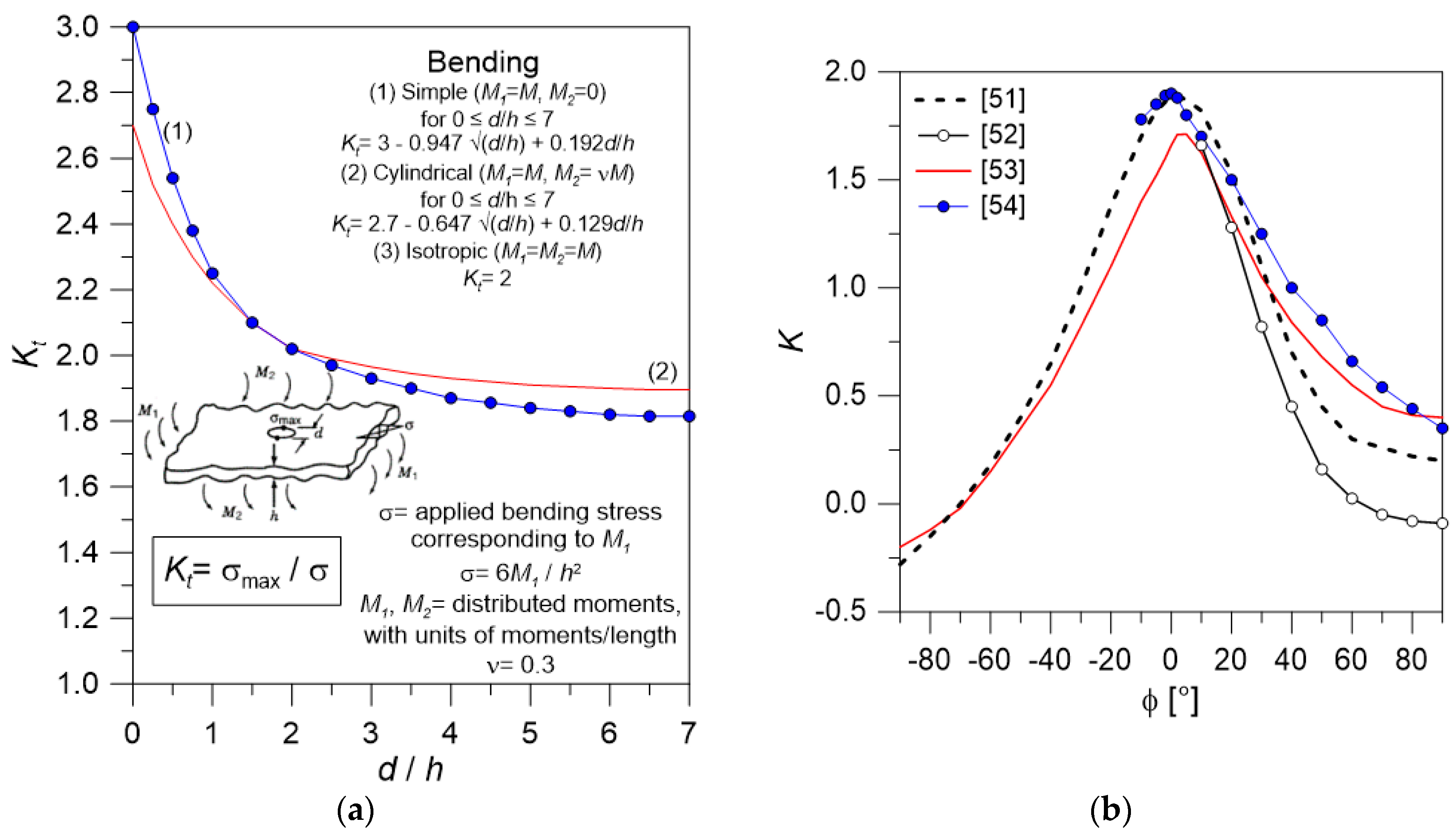Safety 05 00080 g015 Safety 05 00080 g015