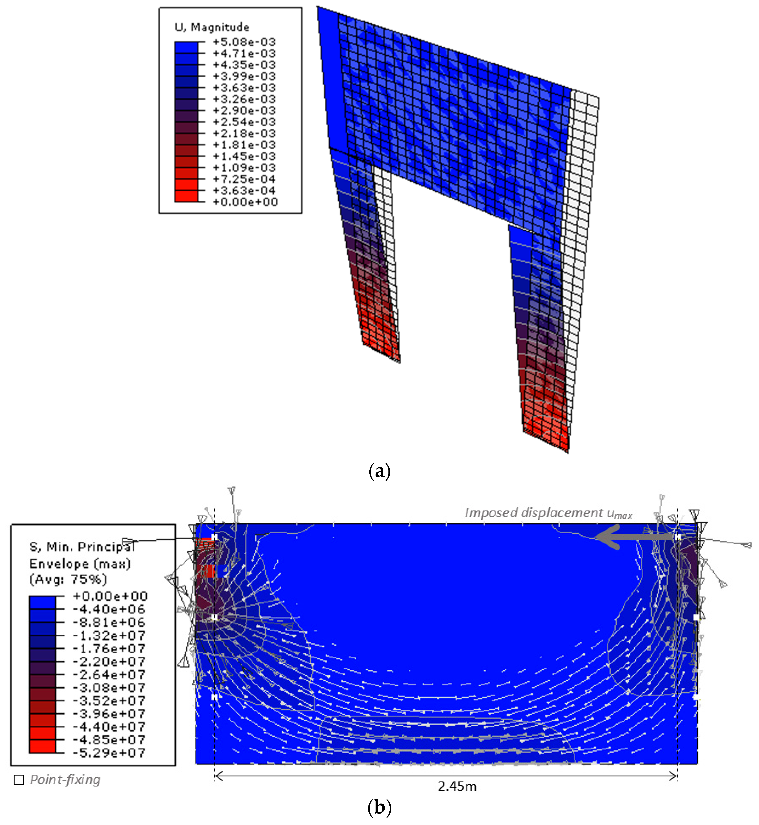 Safety 05 00080 g018 Safety 05 00080 g018