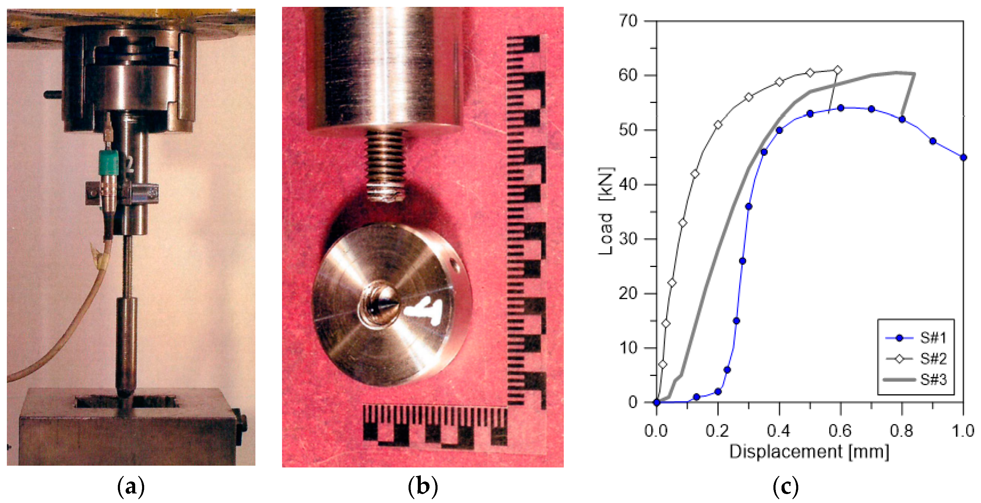 Safety 05 00080 g020 Safety 05 00080 g020