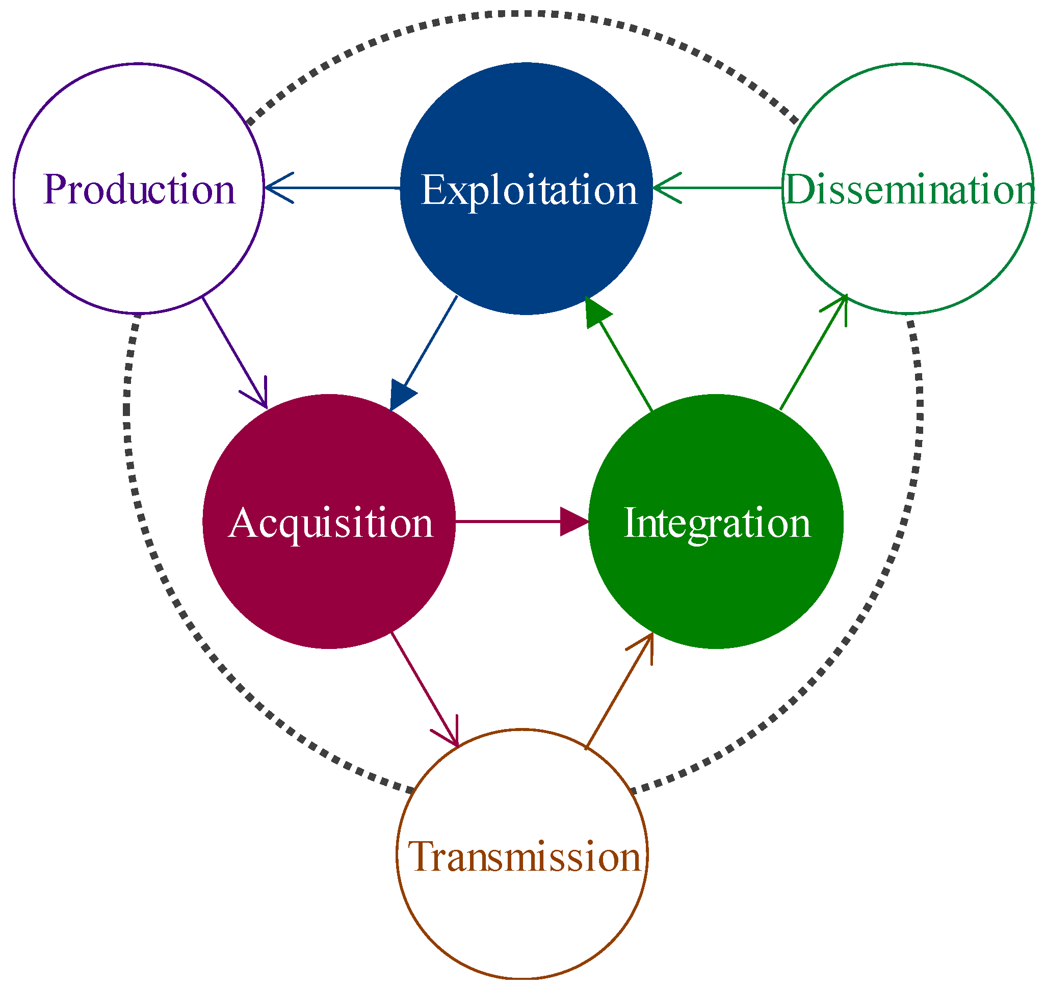 Safety 05 00081 g002 Safety 05 00081 g002