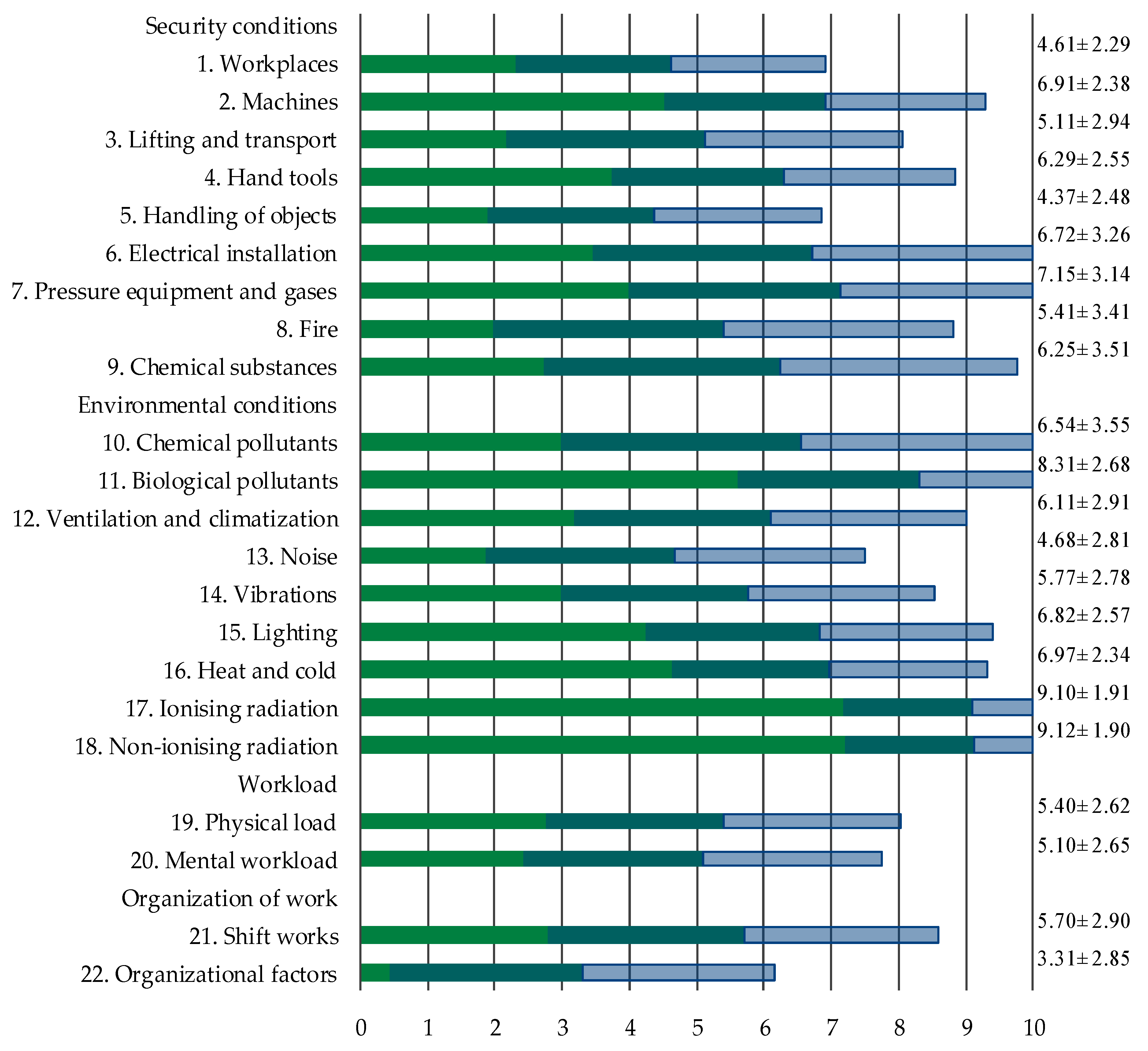 Safety 05 00081 g007 Safety 05 00081 g007