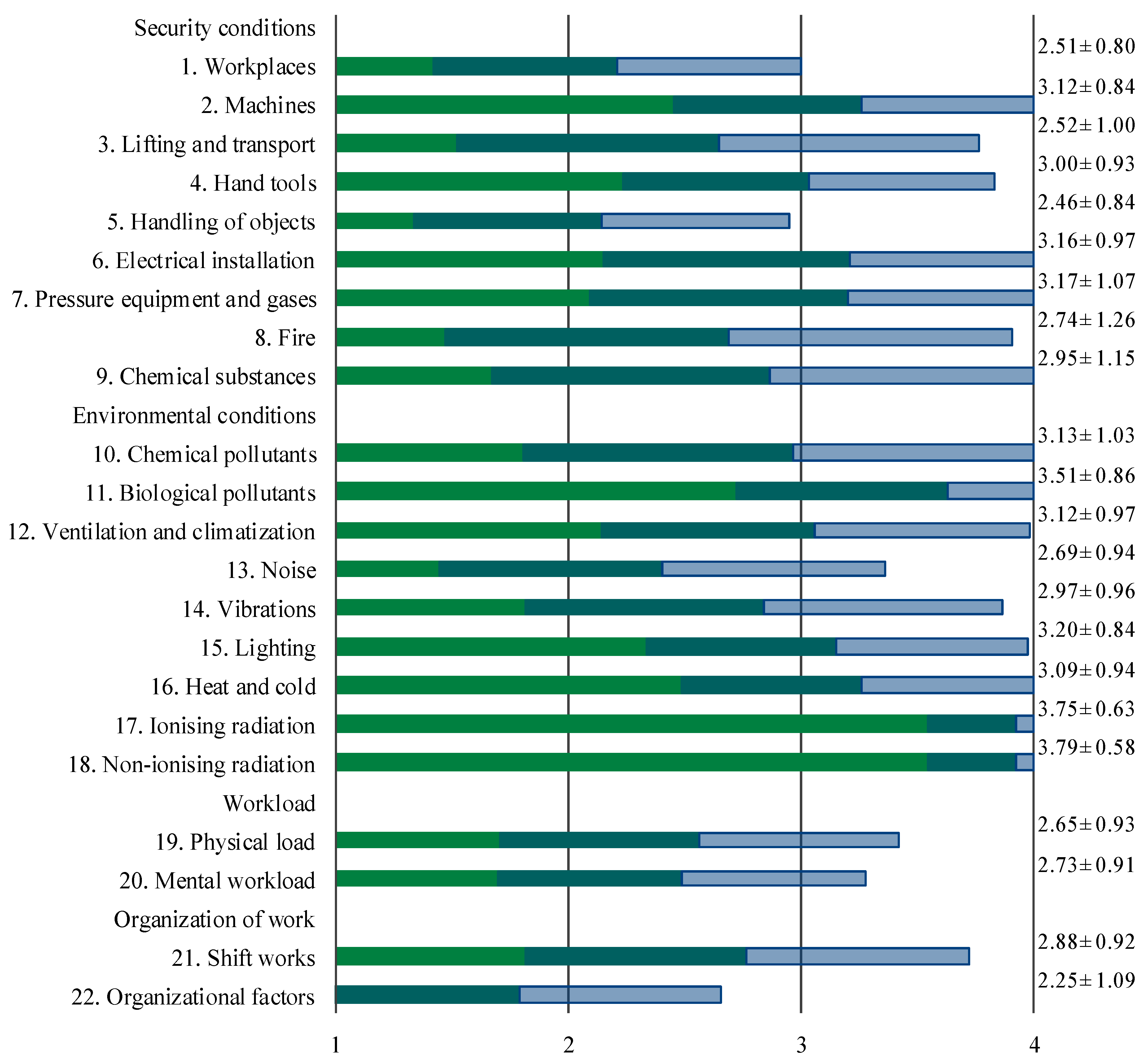 Safety 05 00081 g009 Safety 05 00081 g009