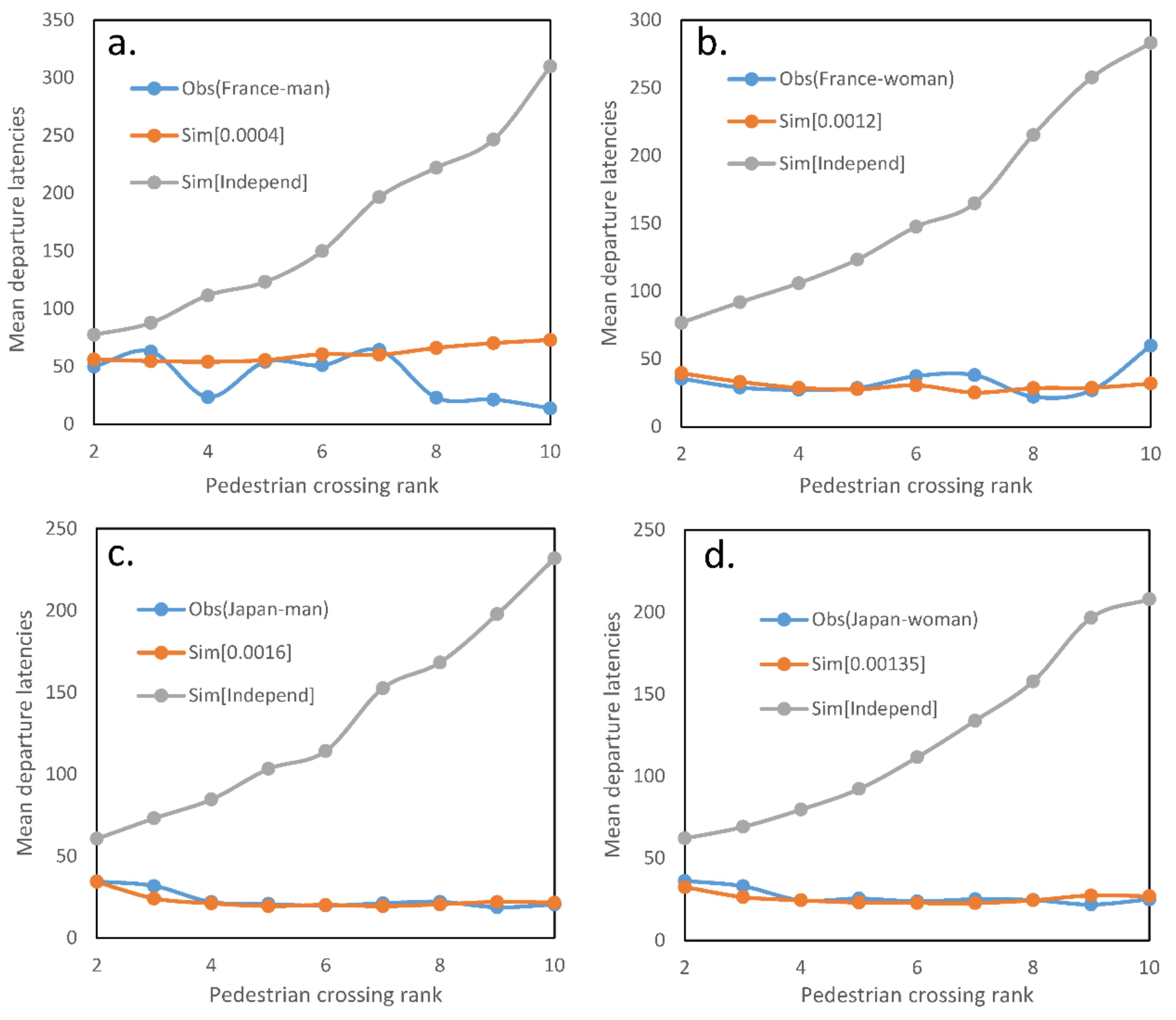 Safety 05 00082 g001