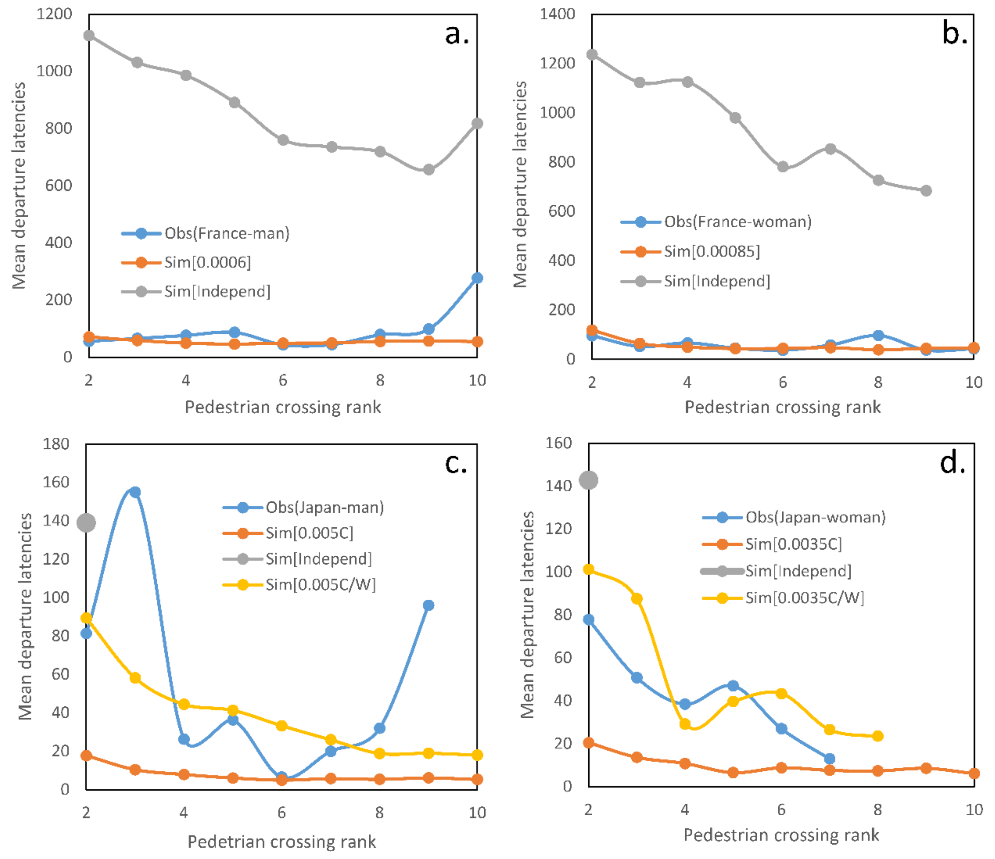 Safety 05 00082 g002