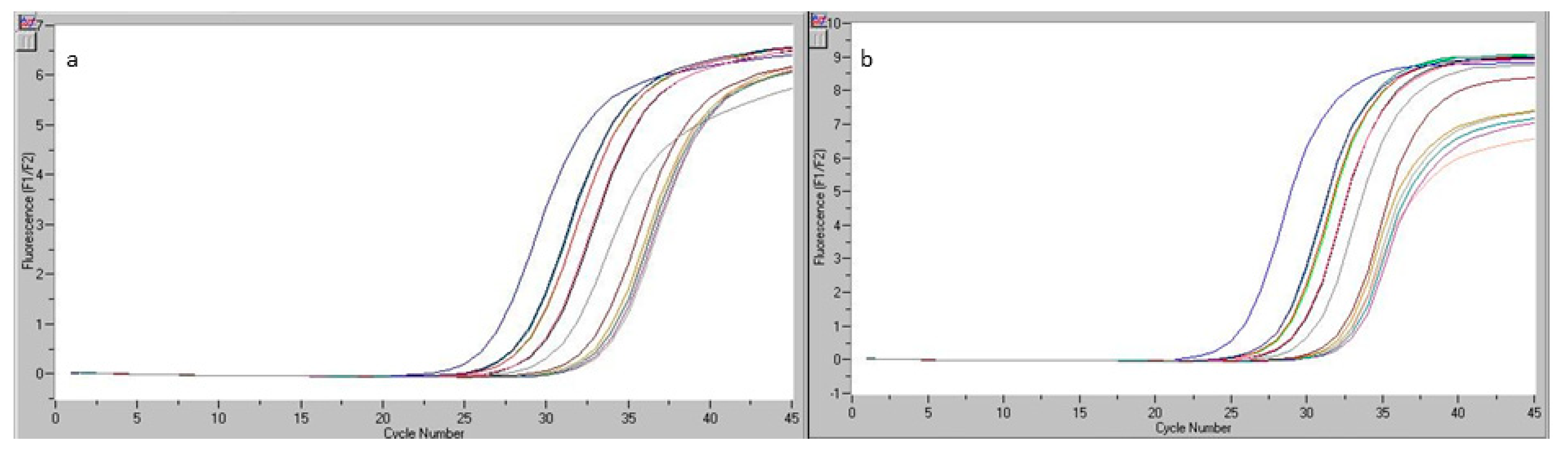 Safety 05 00083 g005