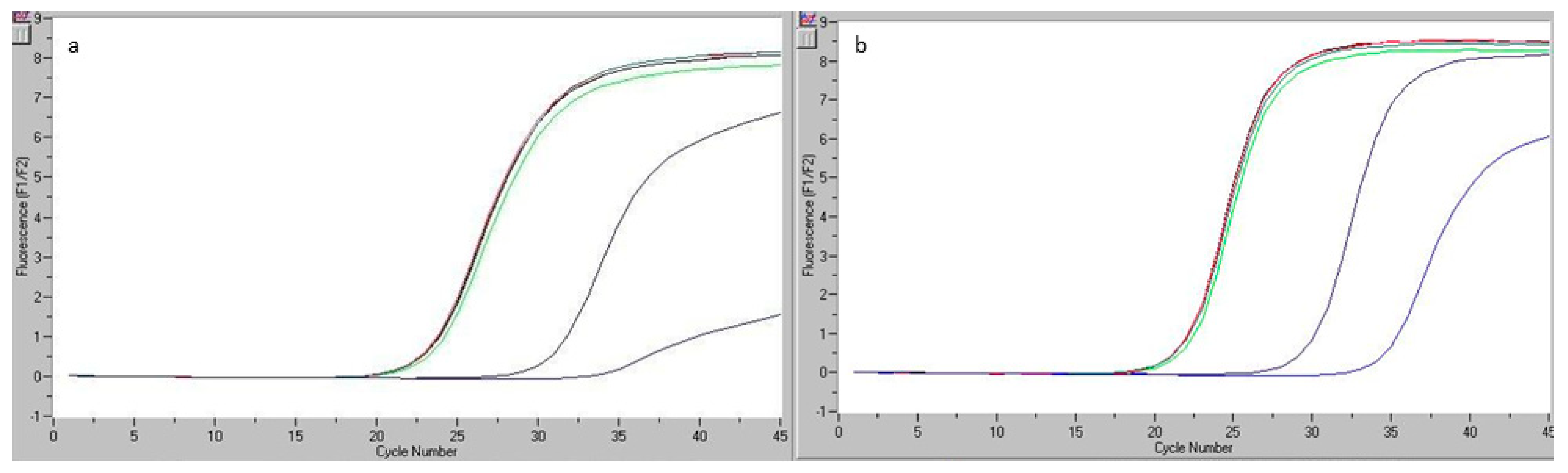 Safety 05 00083 g006