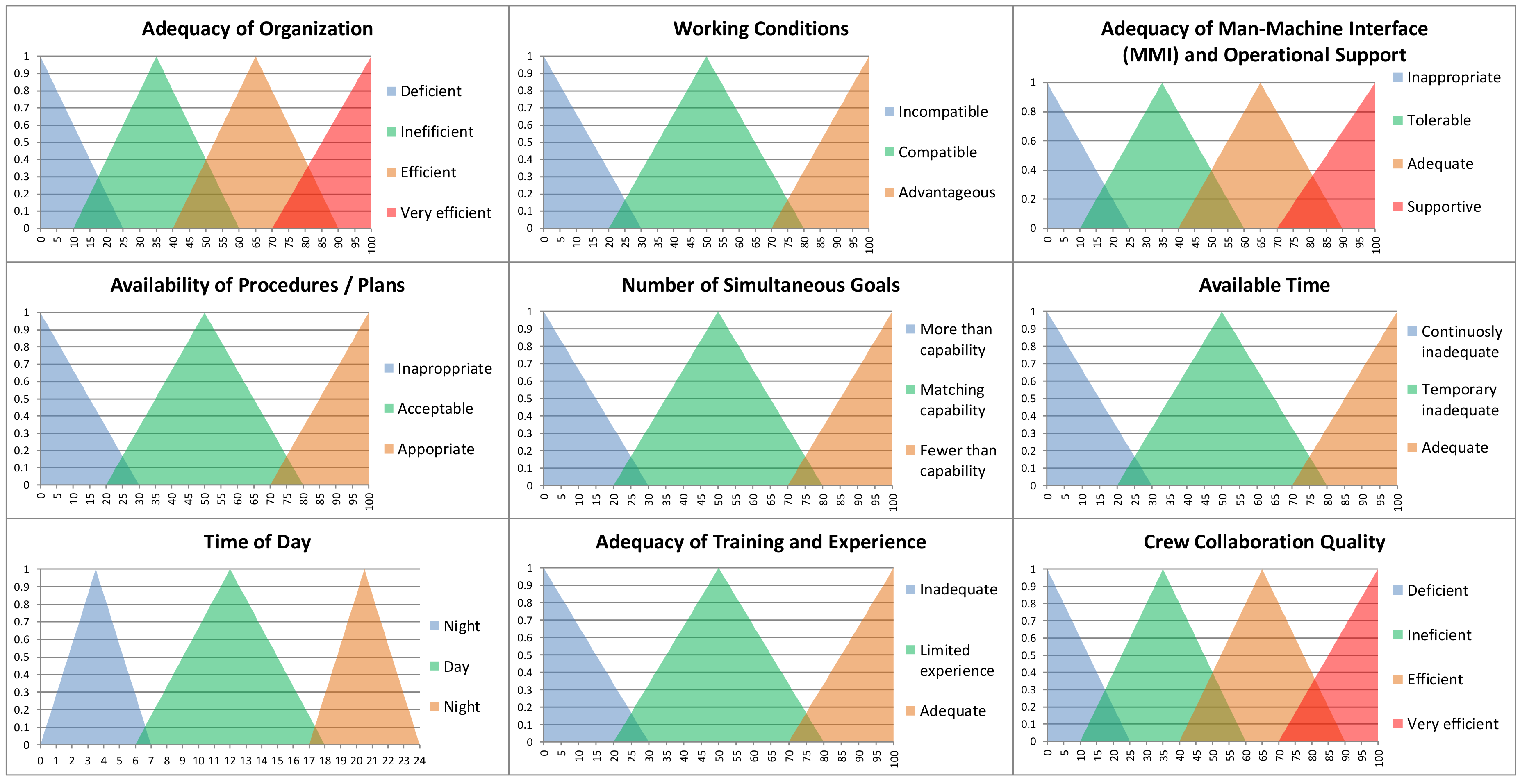 Safety 06 00005 g001 550