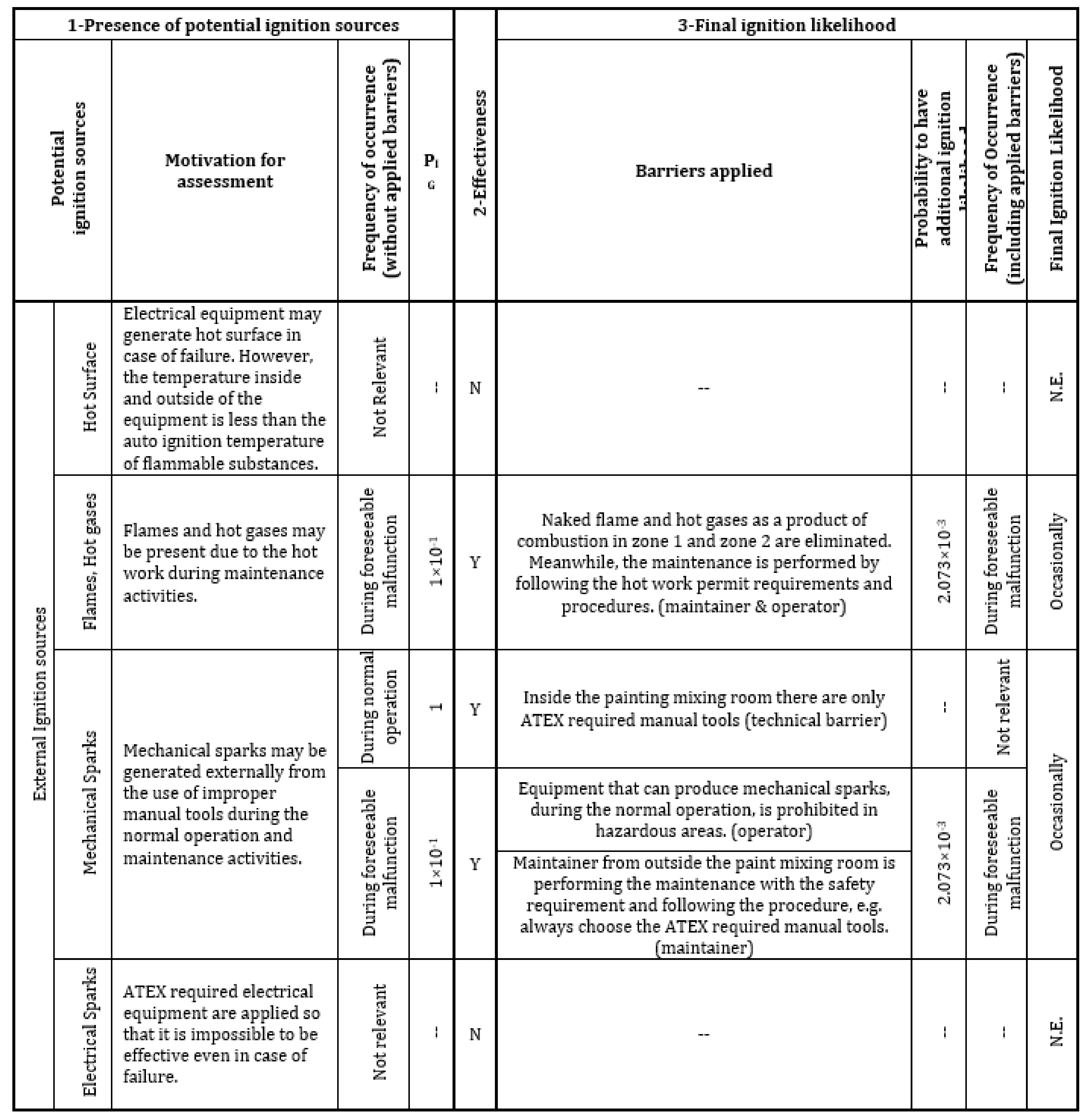 Safety 06 00005 g0a2 550