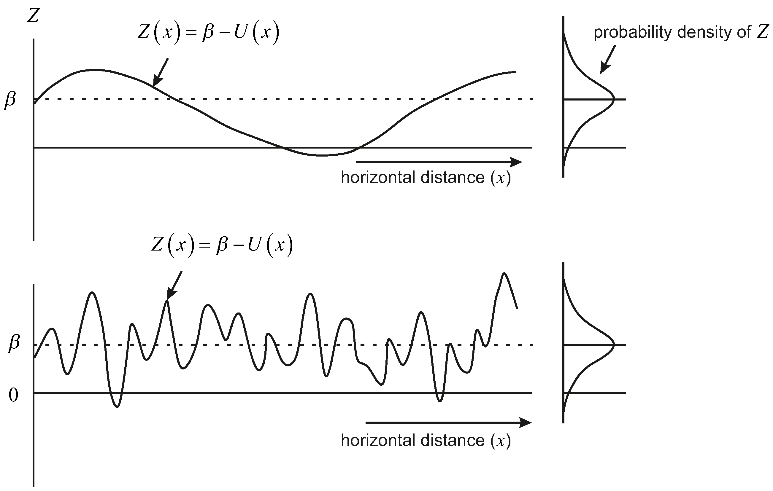 Safety Free Full Text Levee System Reliability Modeling The Length Effect And Bayesian Updating Html