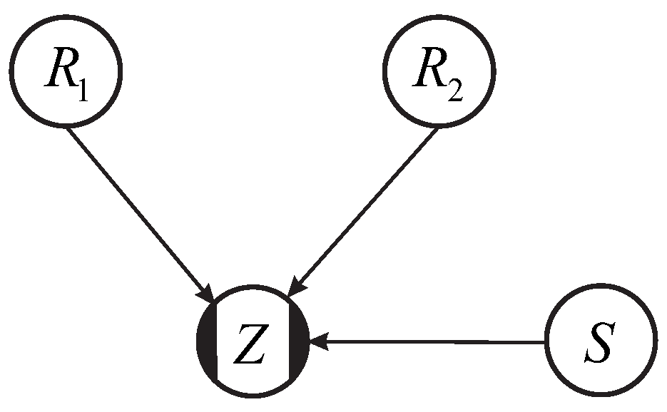 Safety 06 00007 g008