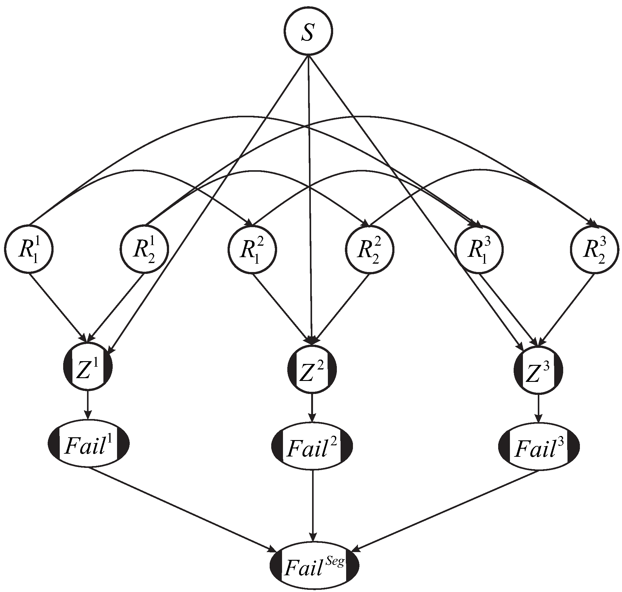 Safety 06 00007 g010