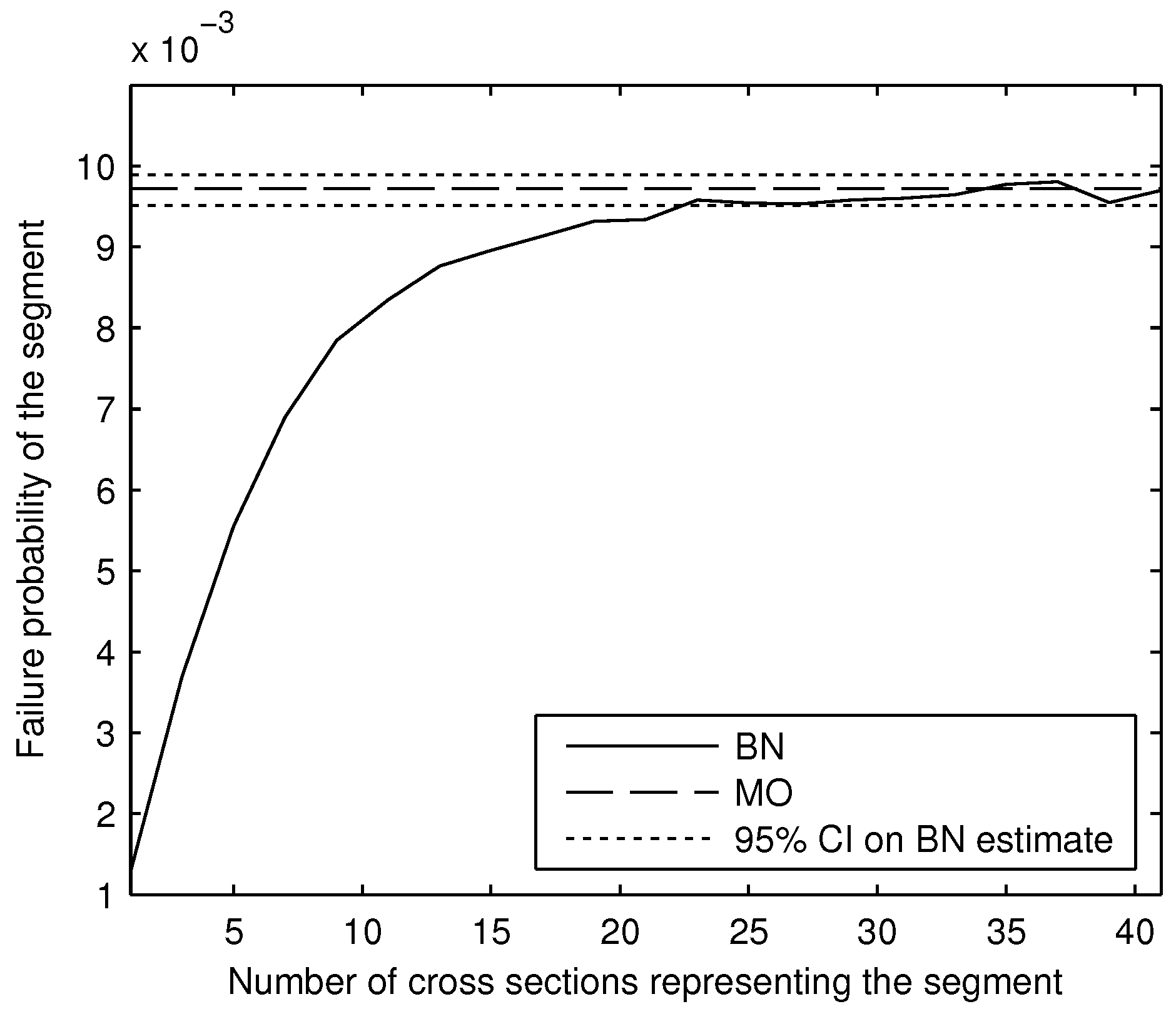 Safety 06 00007 g012