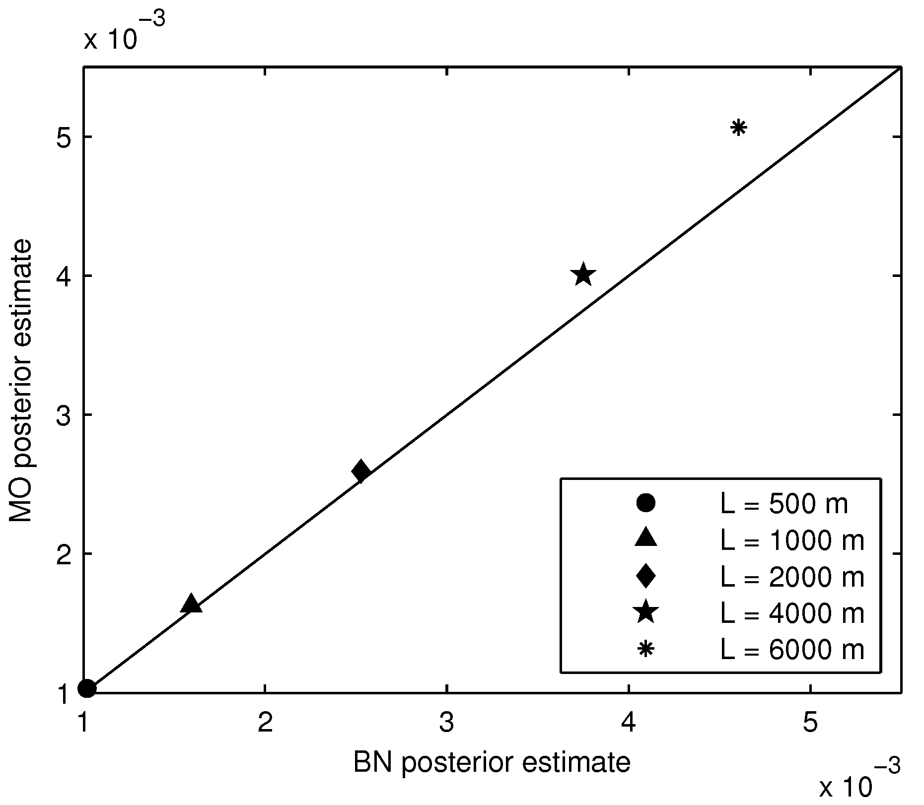 Safety 06 00007 g015