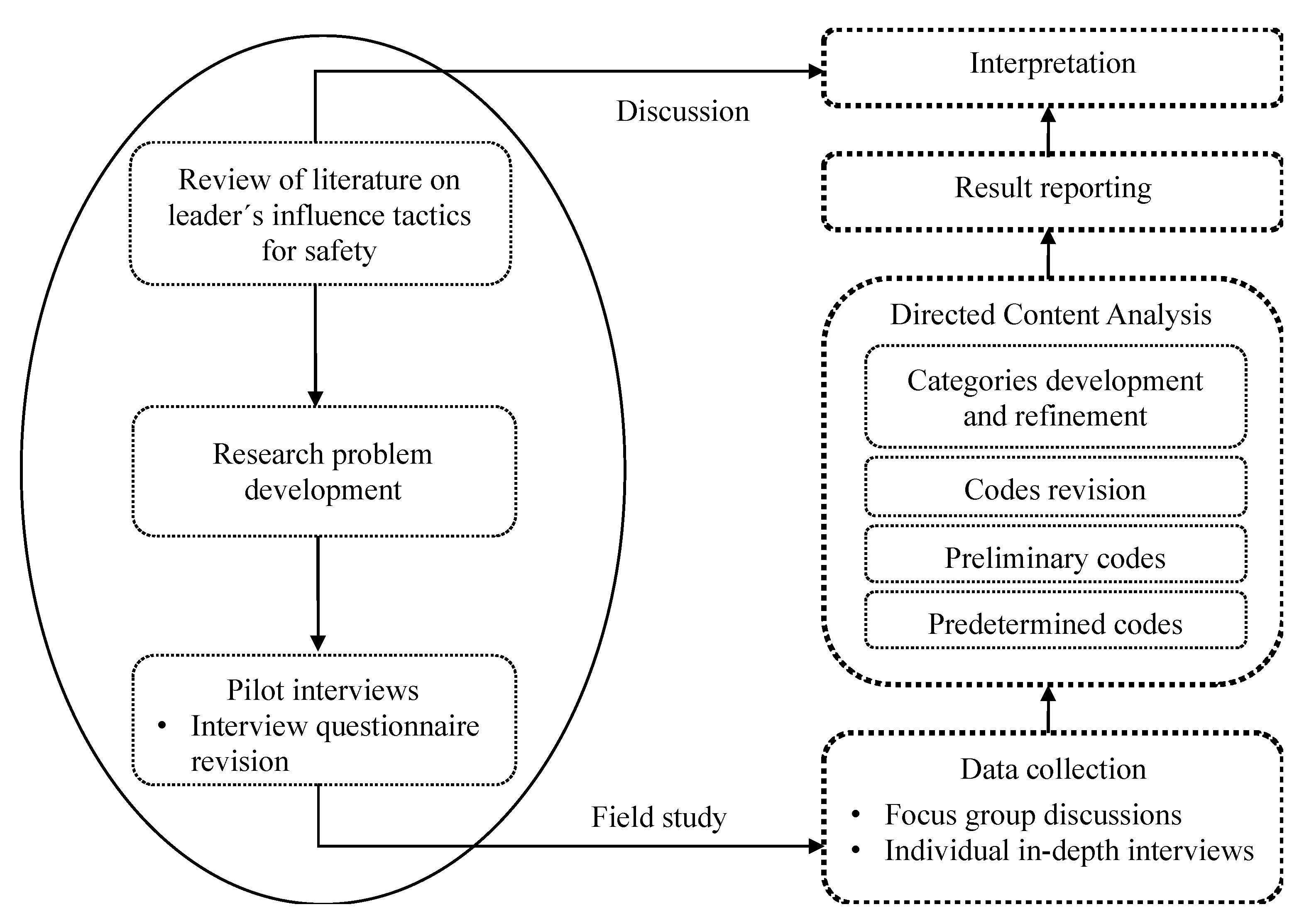 Safety 06 00008 g002 Safety 06 00008 g002