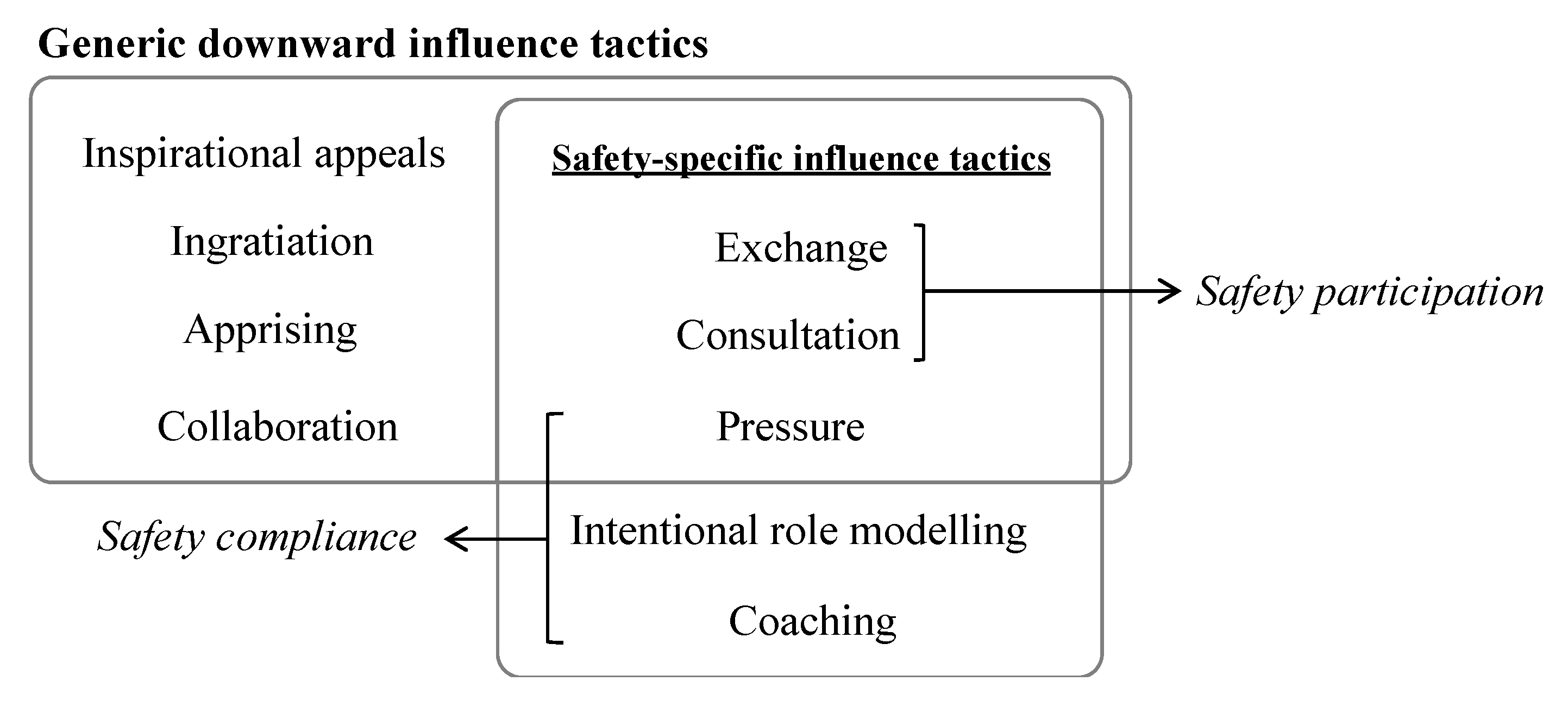 Safety 06 00008 g003 Safety 06 00008 g003