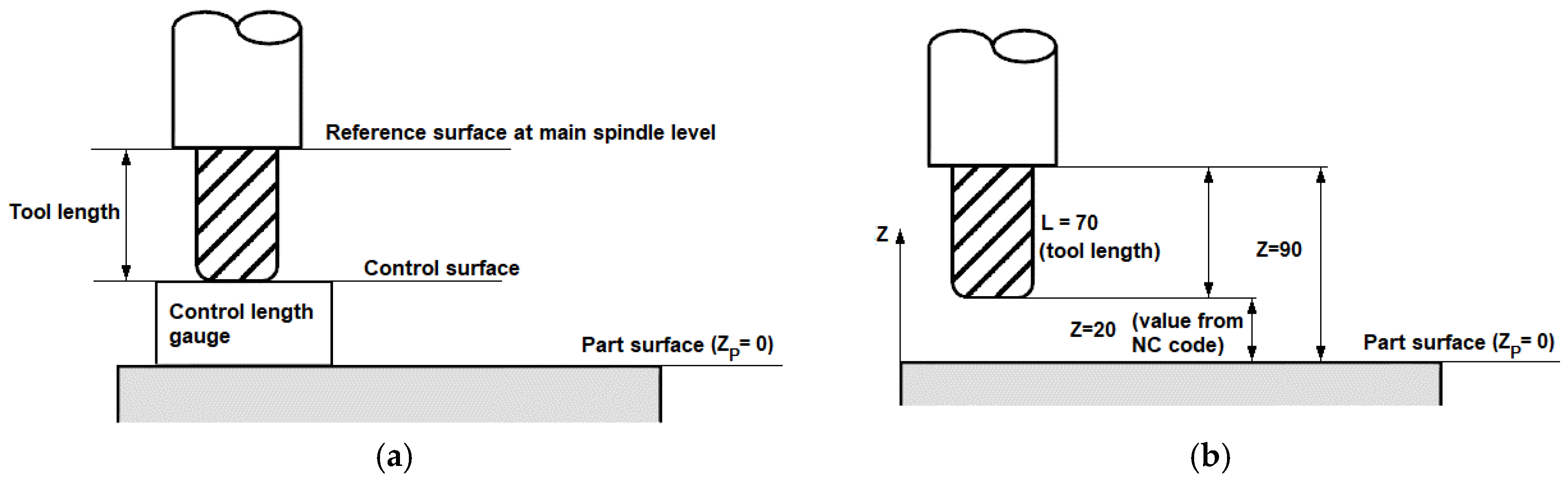 Safety 06 00010 g002
