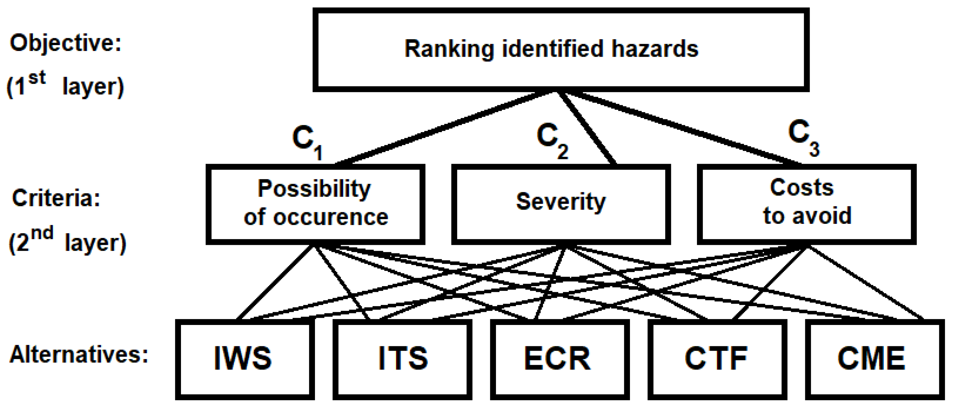 Safety 06 00010 g005