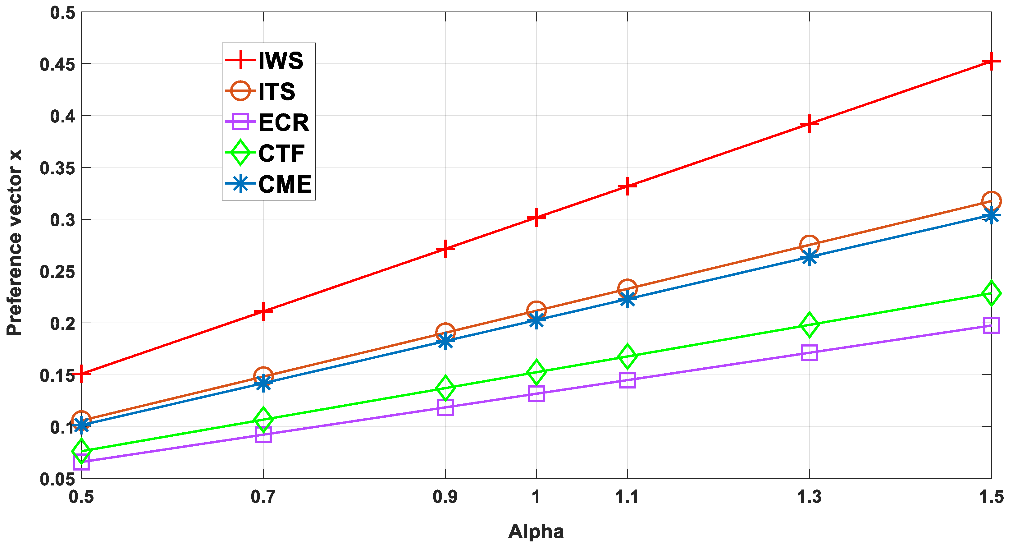 Safety 06 00010 g006