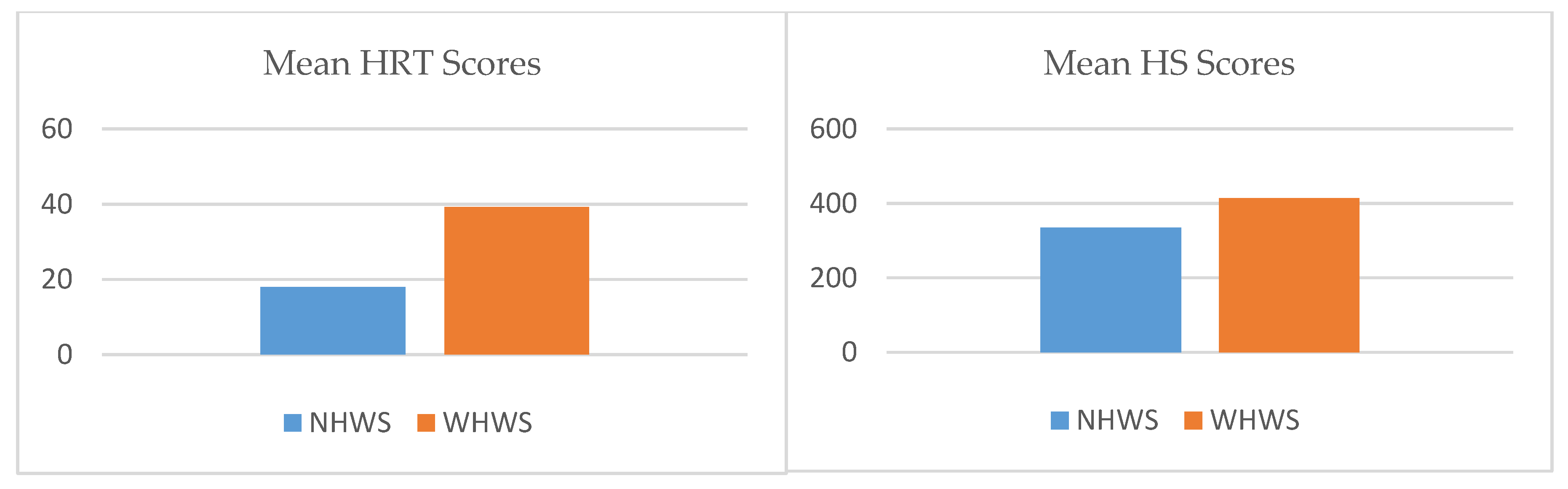 Safety 06 00012 g003