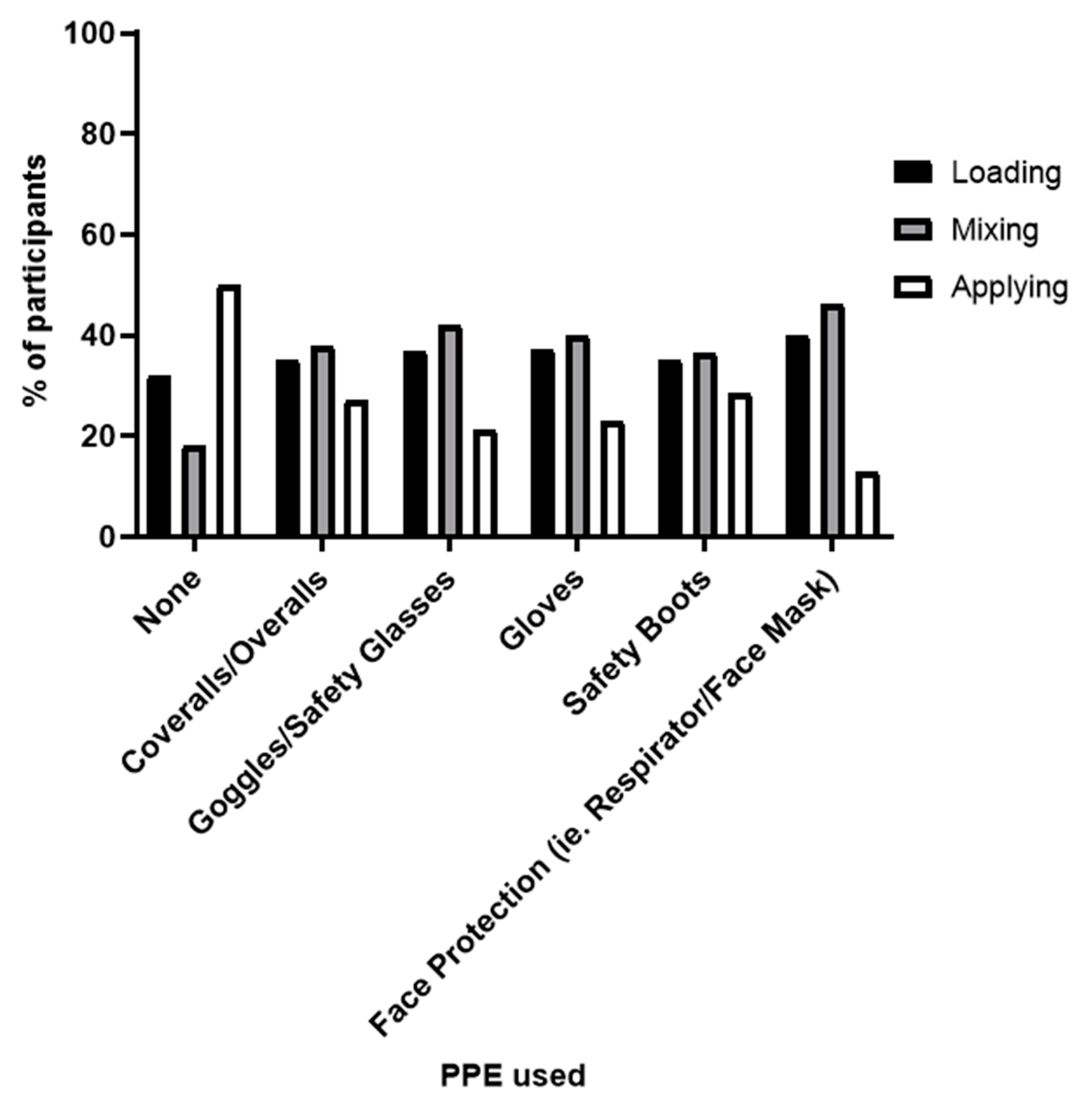 Safety 06 00016 g004