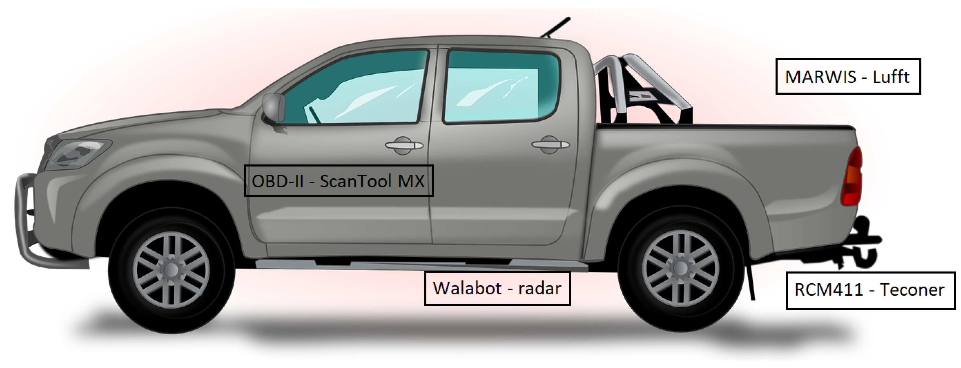 Safety 06 00017 g001