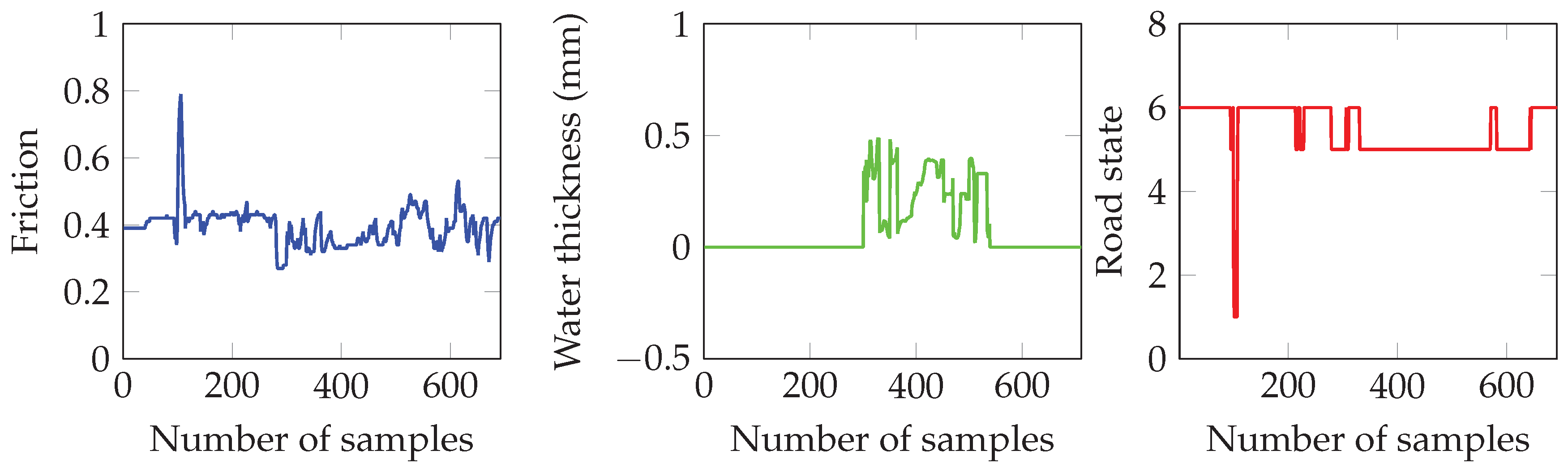 Safety 06 00017 g002