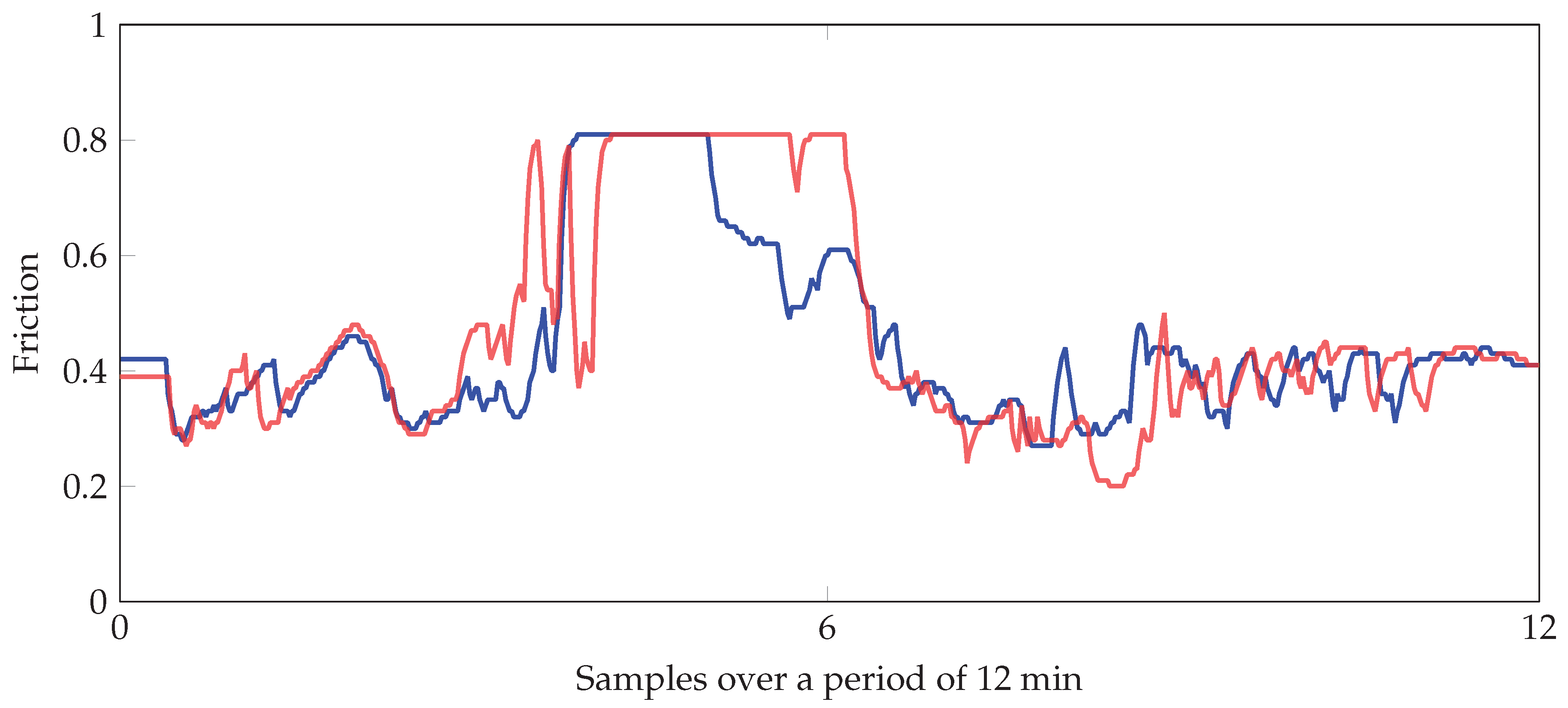 Safety 06 00017 g003