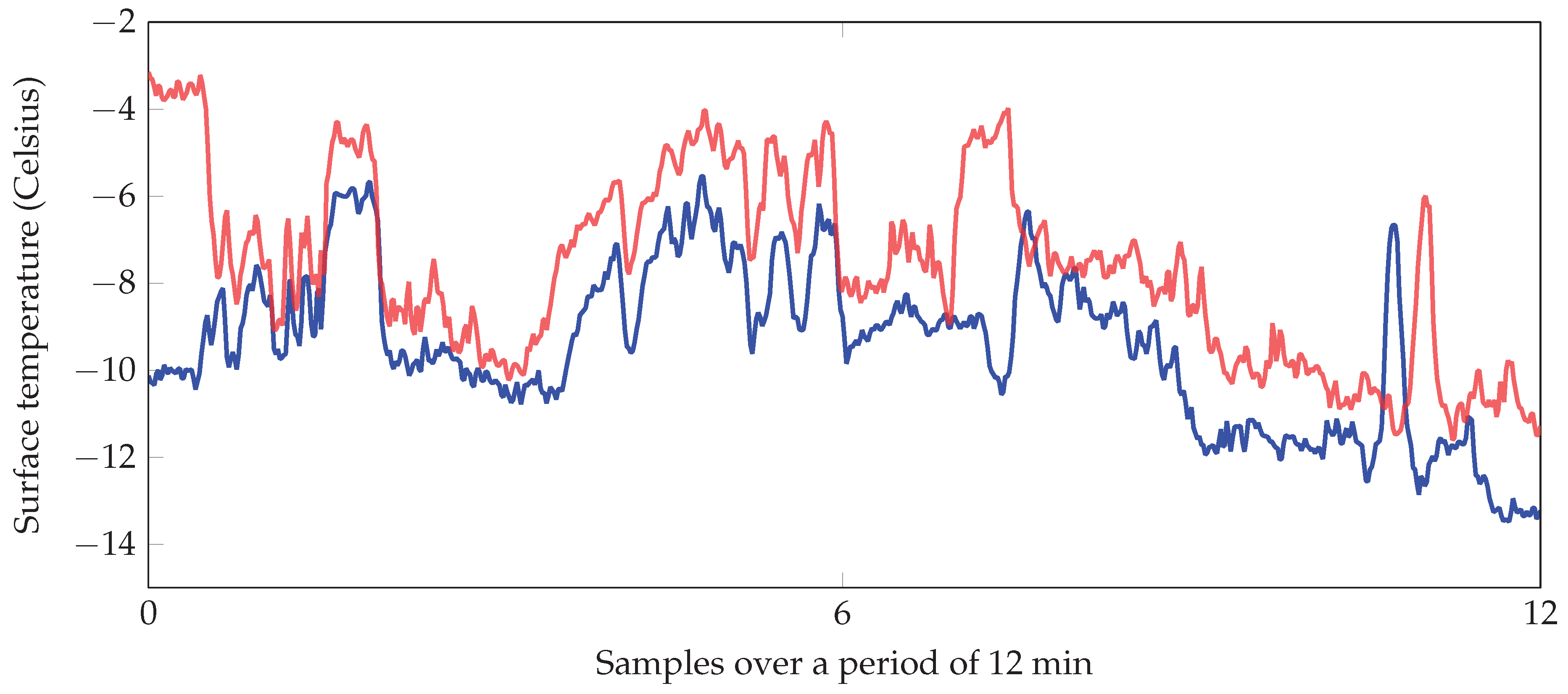 Safety 06 00017 g004