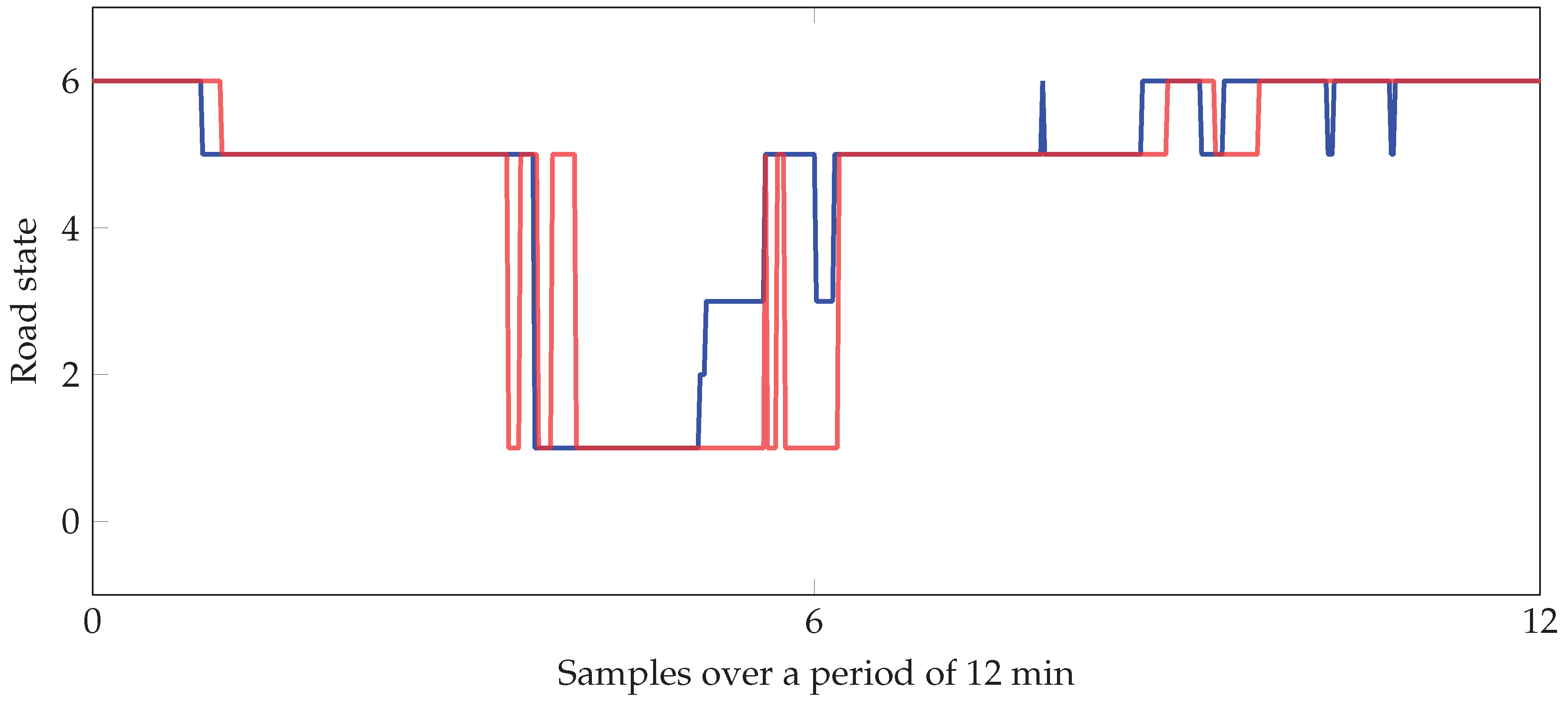 Safety 06 00017 g005