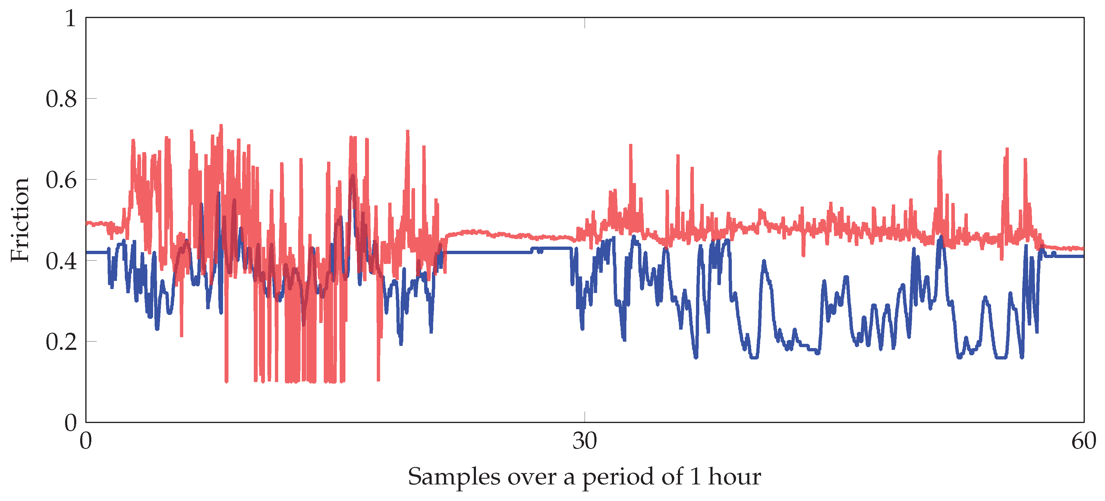 Safety 06 00017 g007