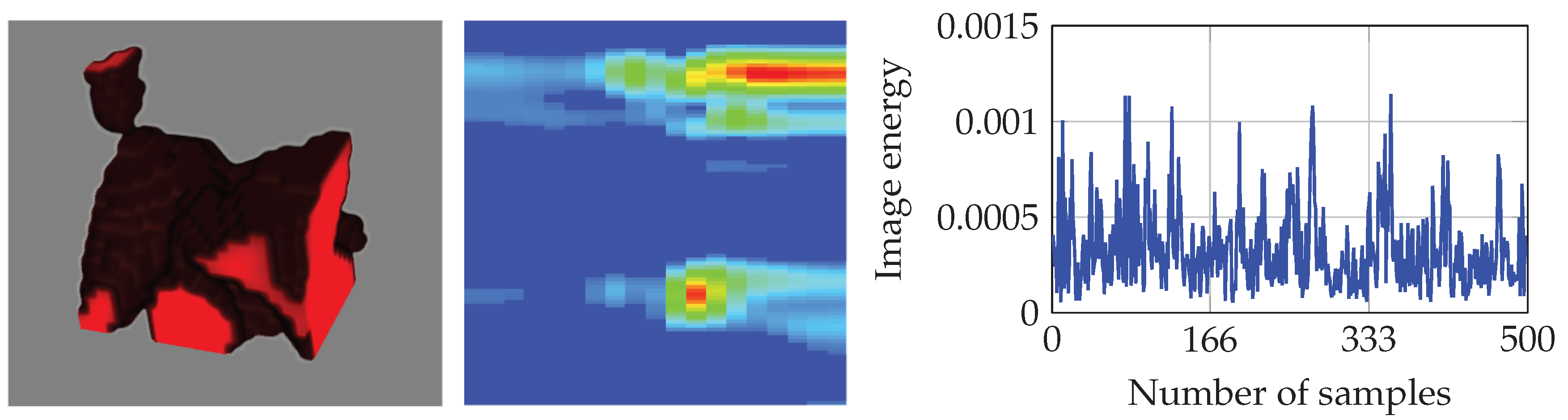 Safety 06 00017 g008