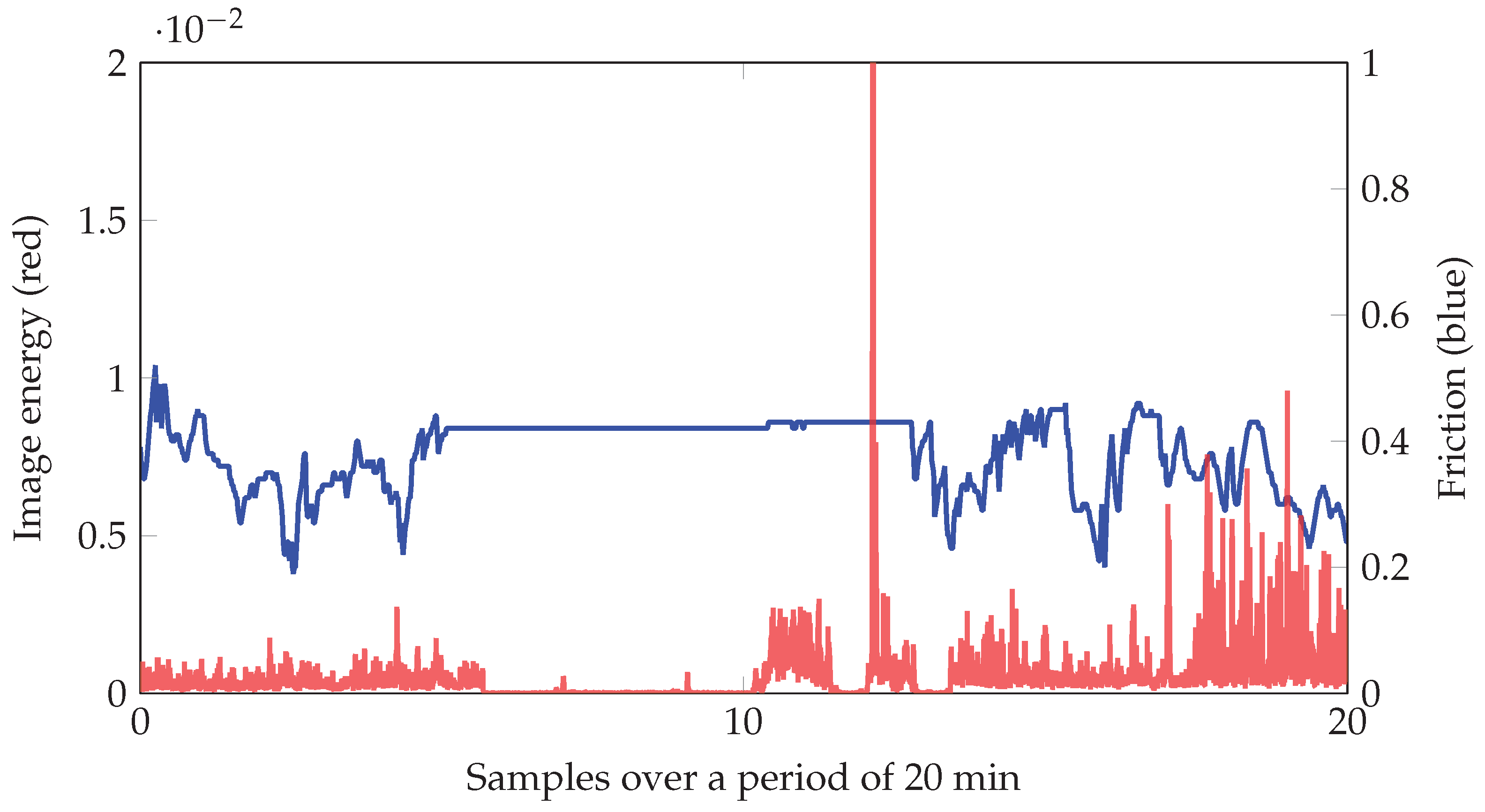 Safety 06 00017 g009
