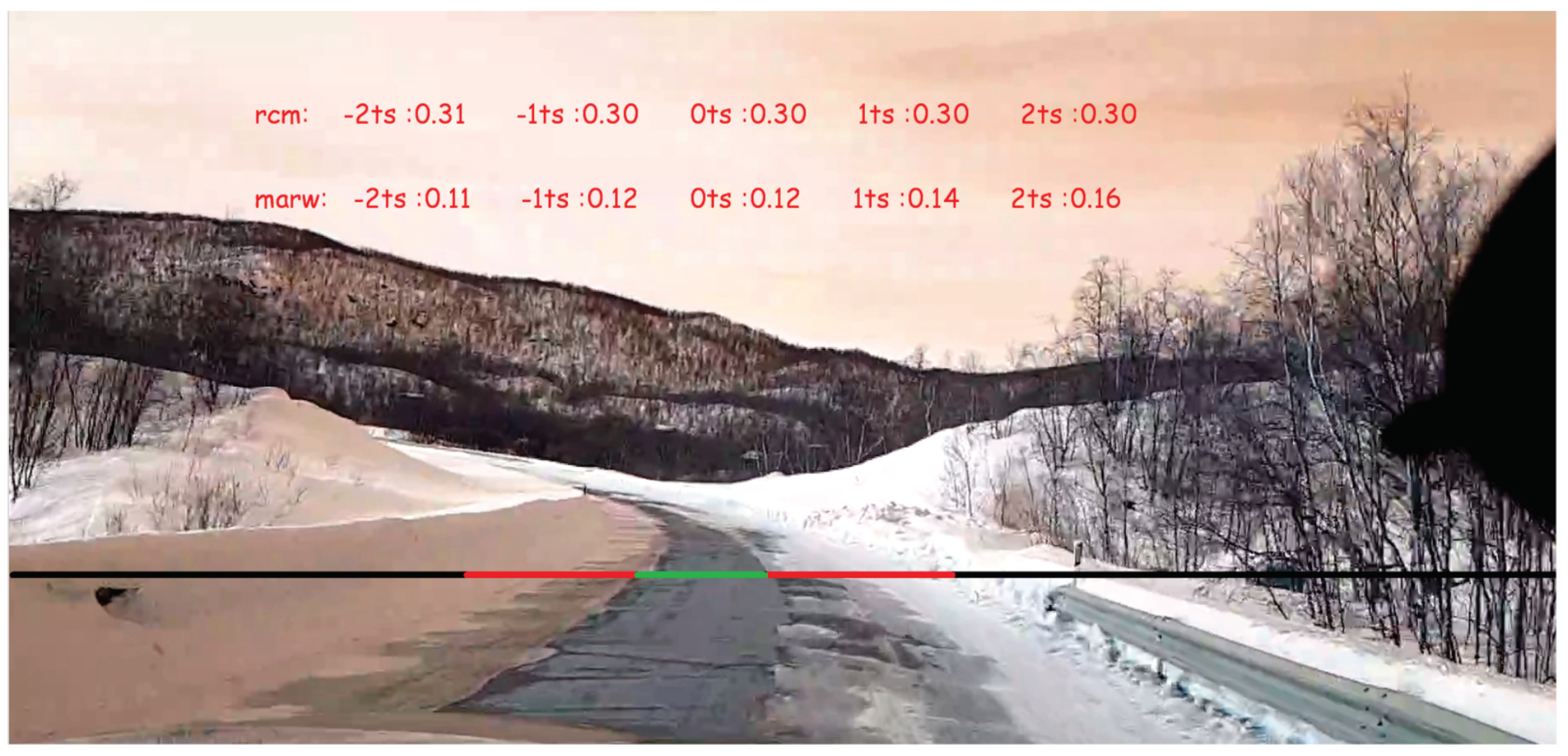 Safety 06 00017 g010