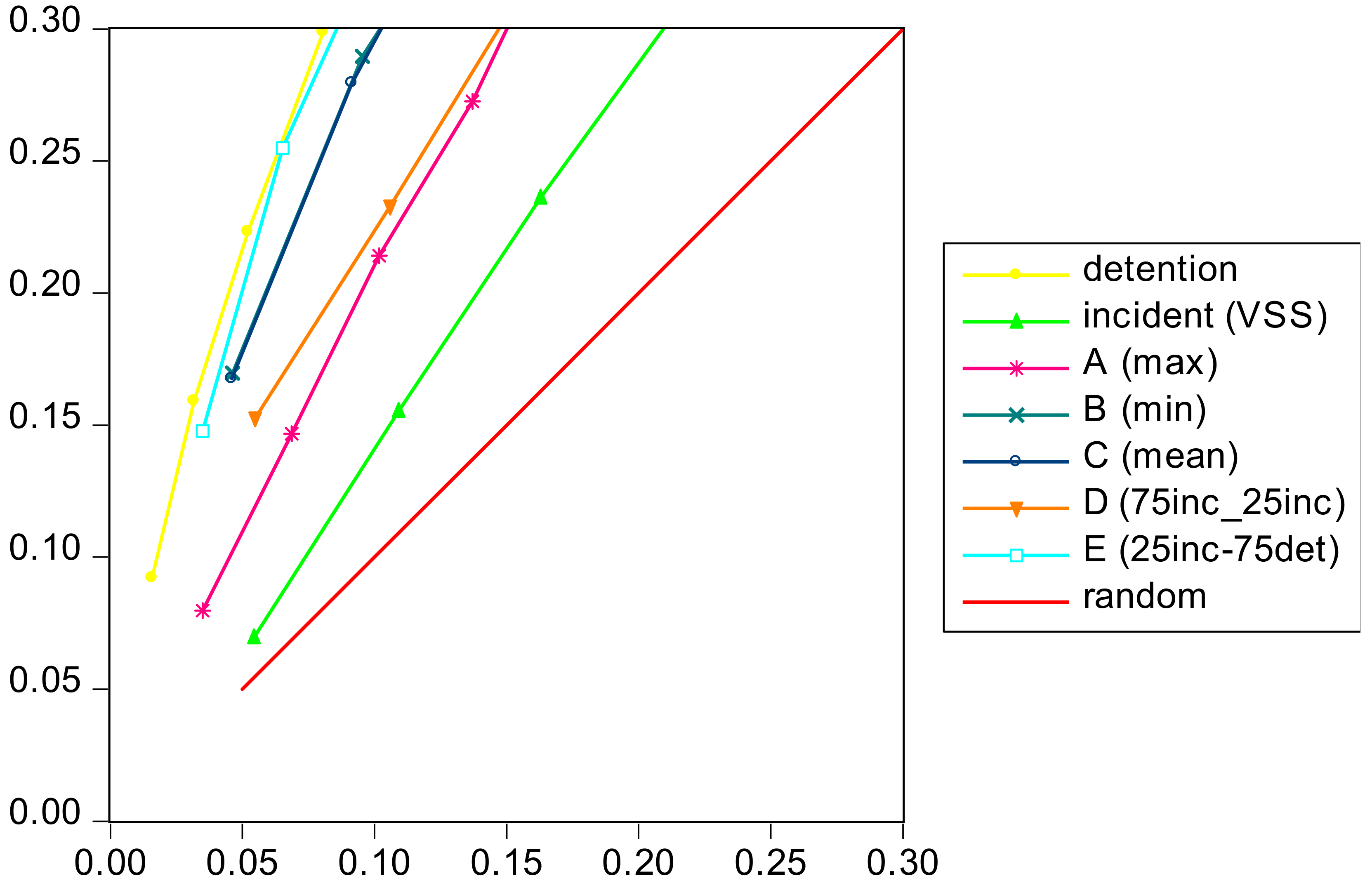 Safety 06 00018 g002