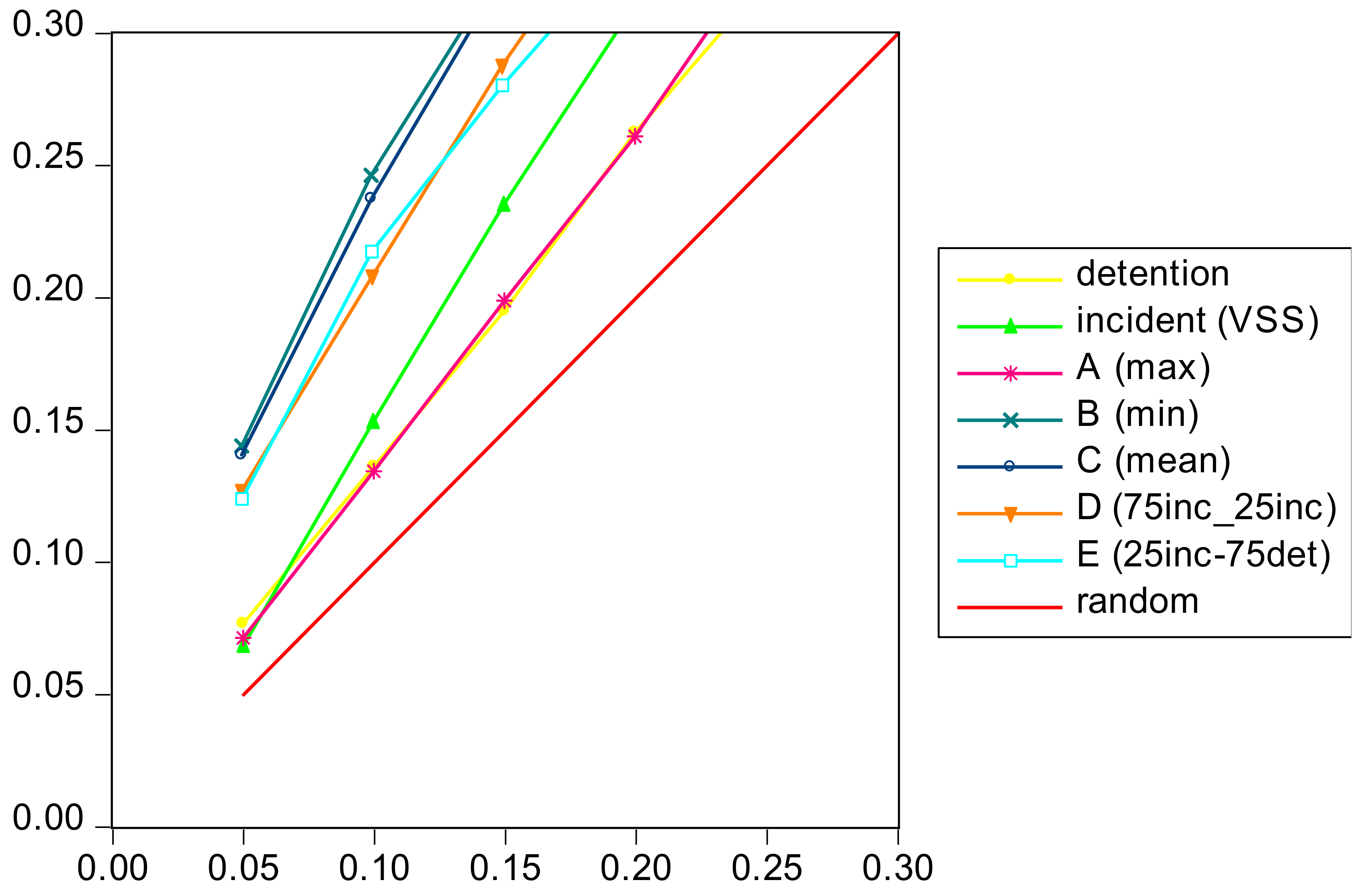 Safety 06 00018 g003